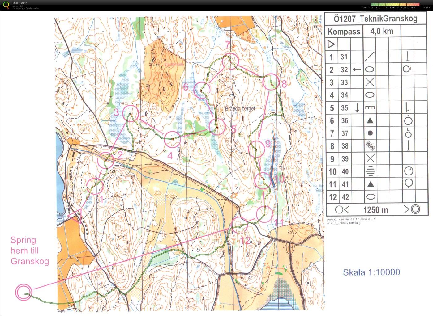 Riktningsträning (04/09/2012)