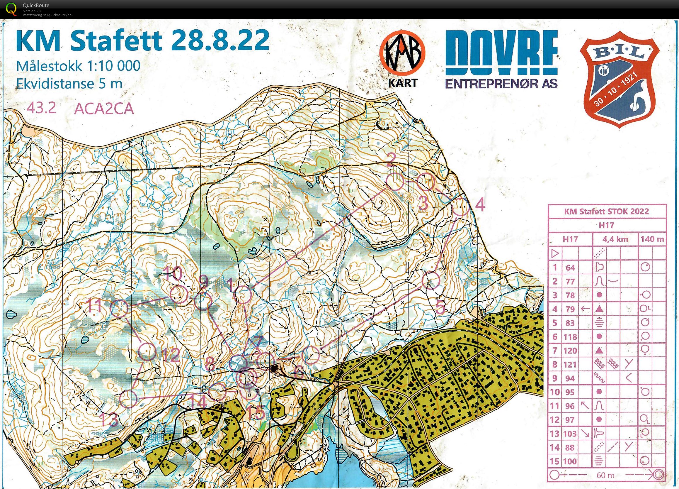 KM Stafett (28/08/2022)