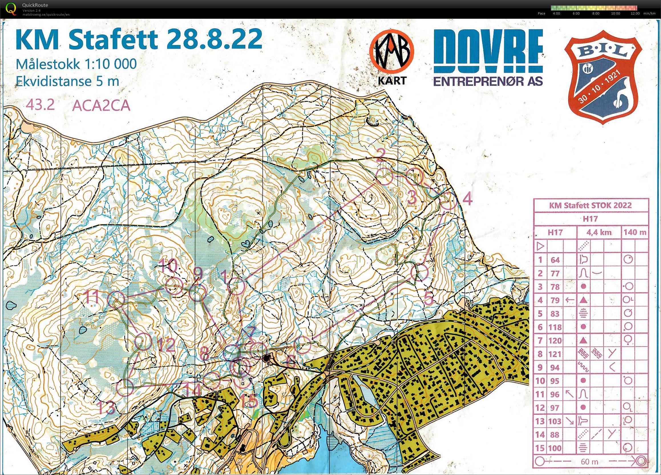 KM Stafett (28/08/2022)