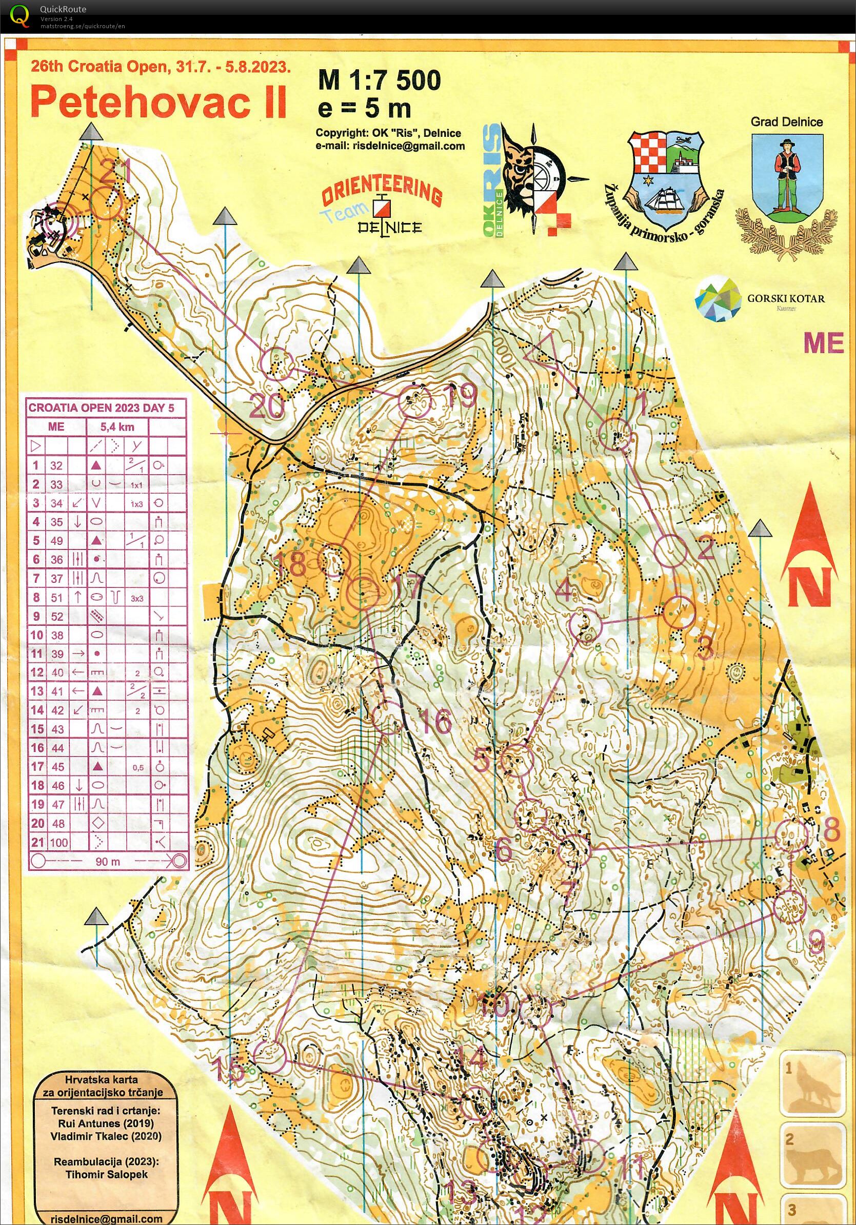 Croatia open Medel (05/08/2023)