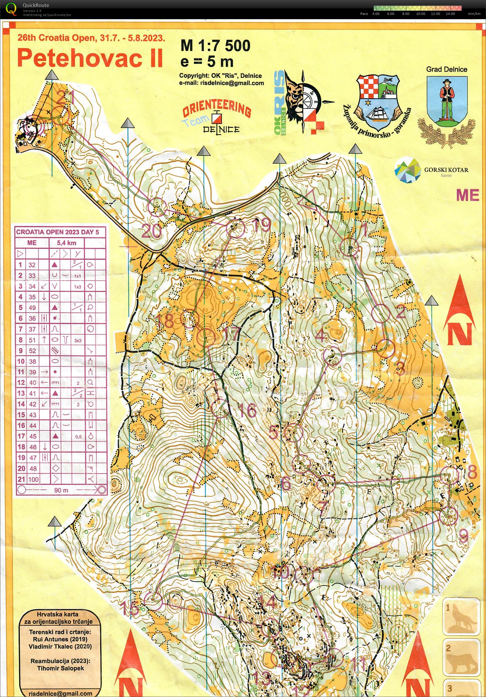 Croatia open Medel (05/08/2023)