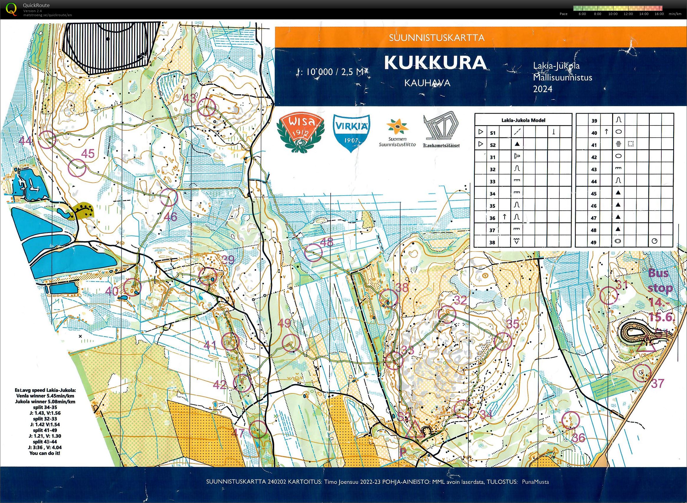Jukolaträning (14/06/2024)