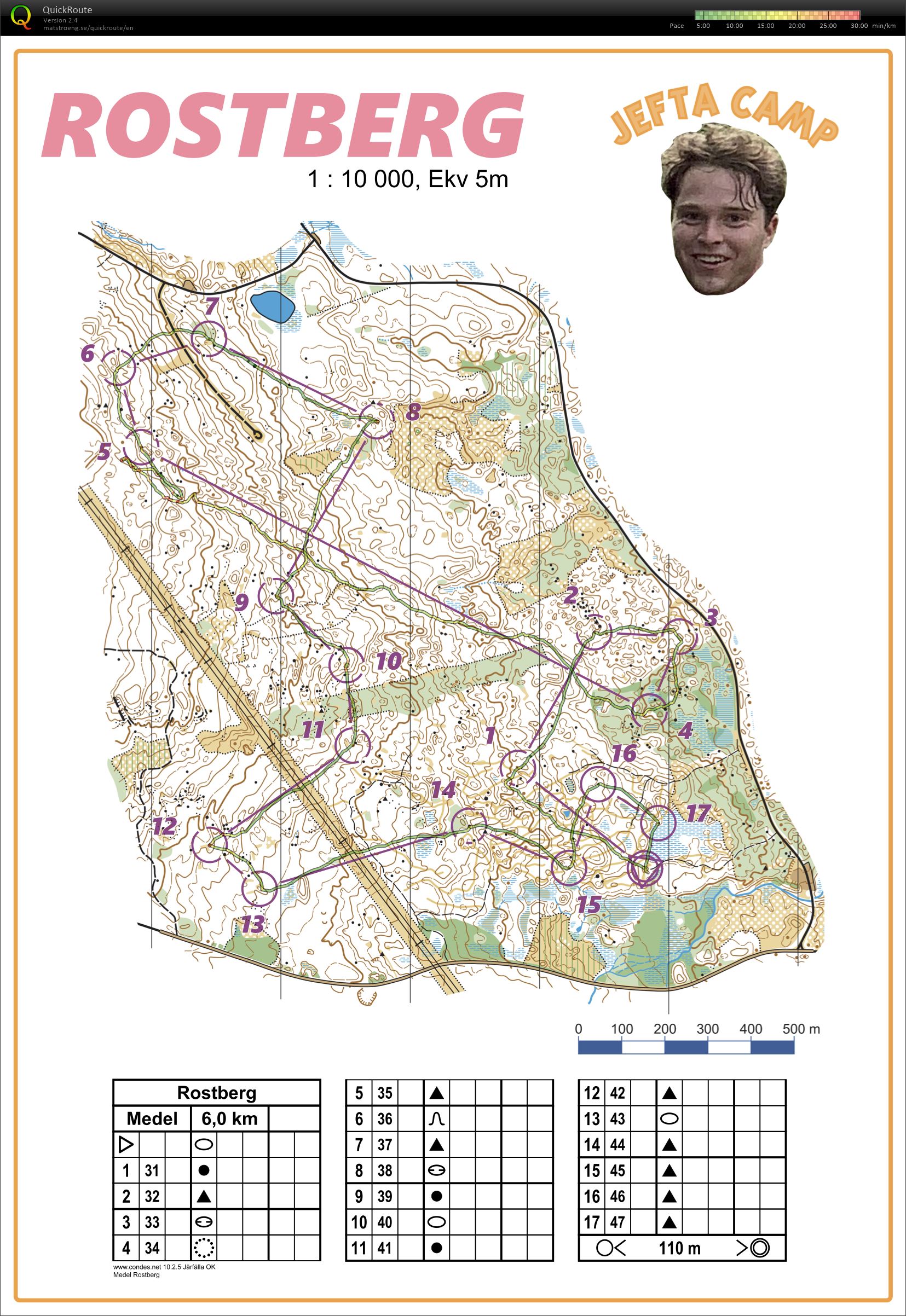 Medel Rostberg (01/07/2021)