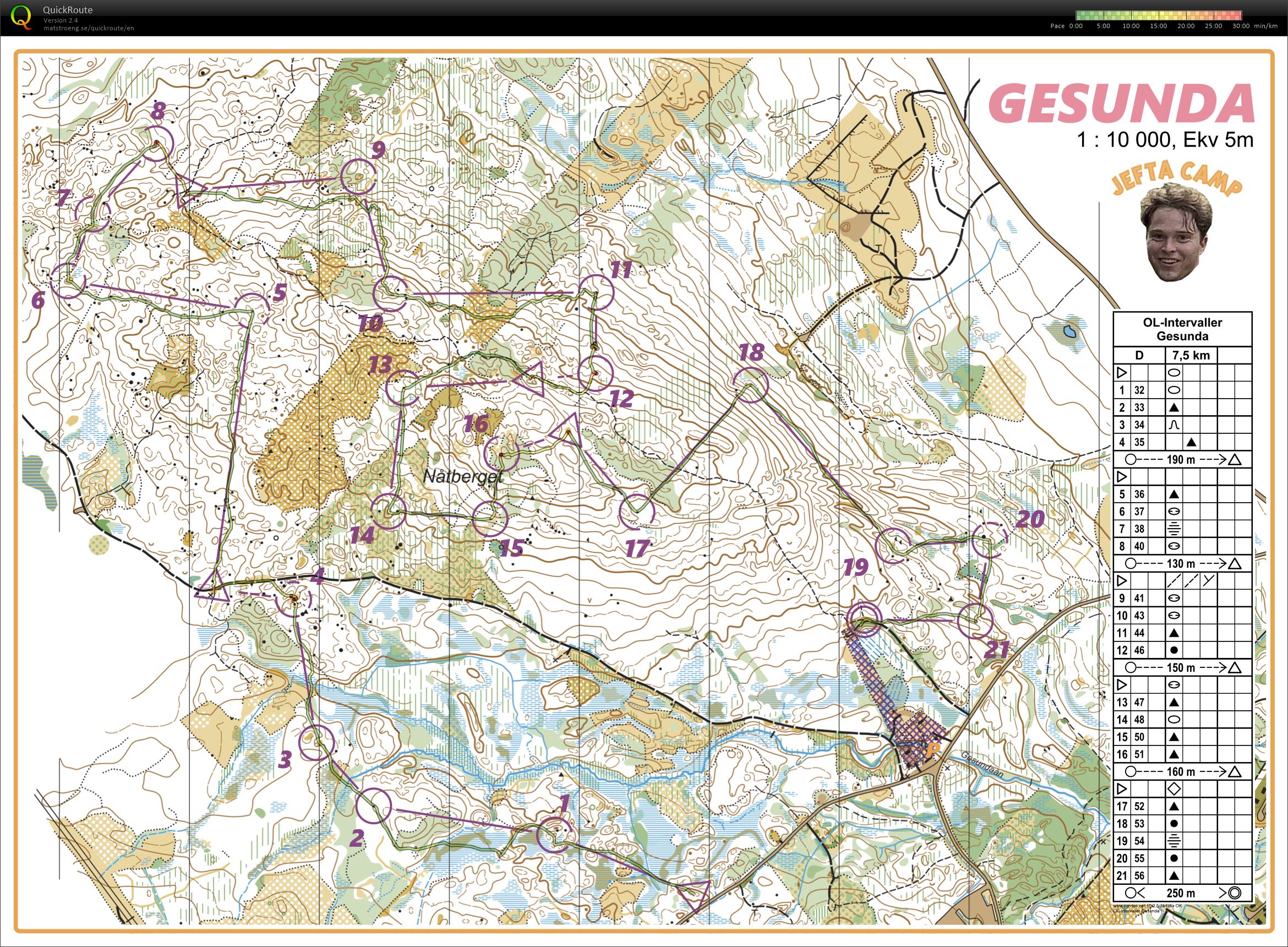 OL-Intervaller Gesunda (03/07/2021)