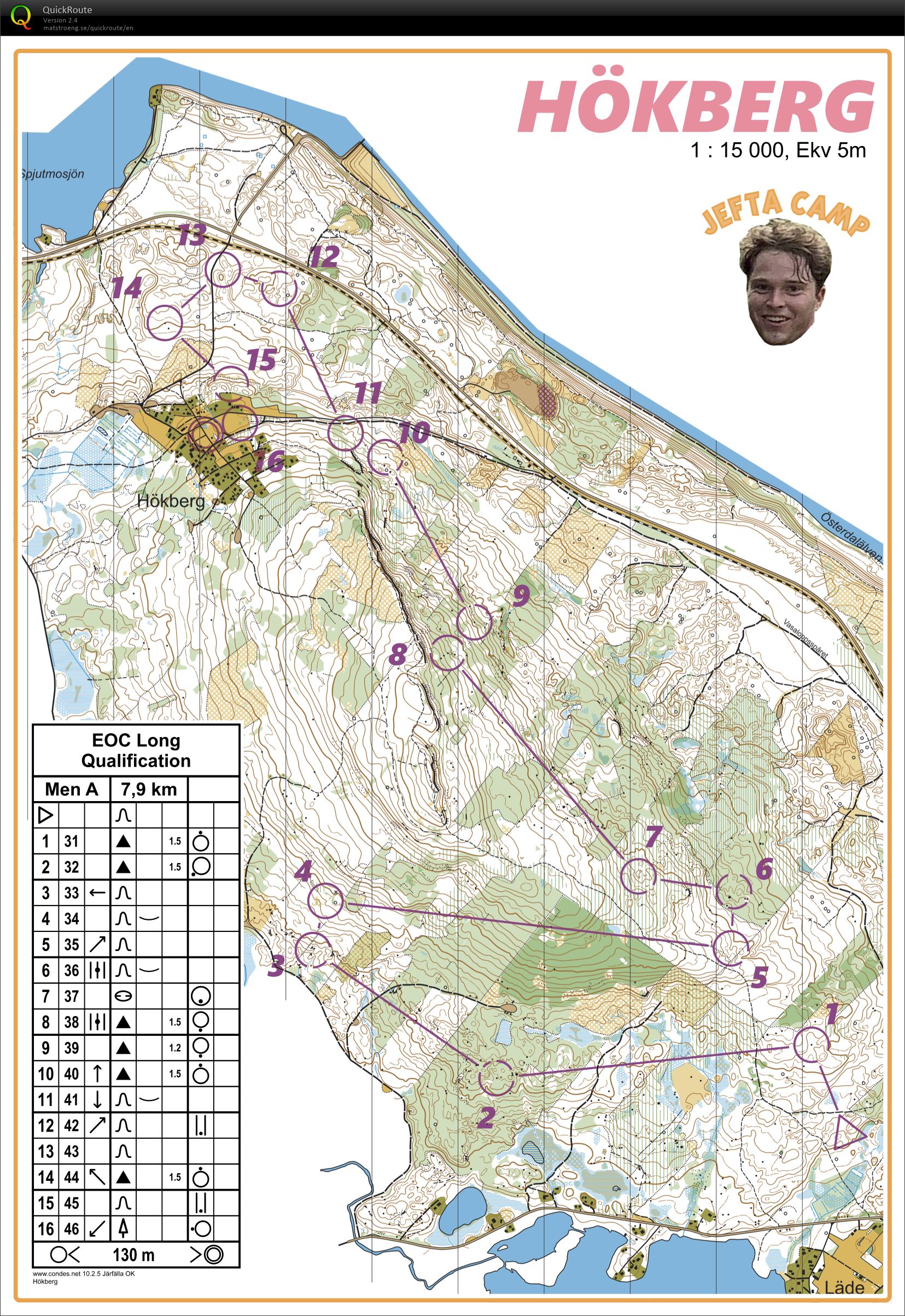 Långpass Hökberg (02/07/2021)