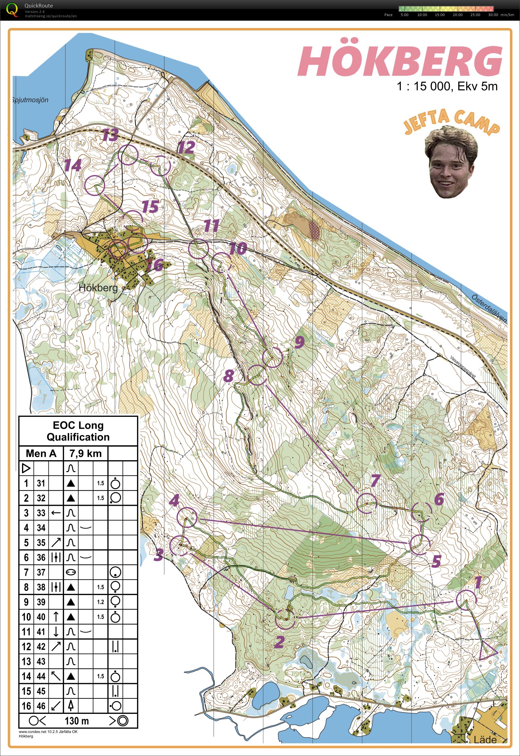Långpass Hökberg (02/07/2021)