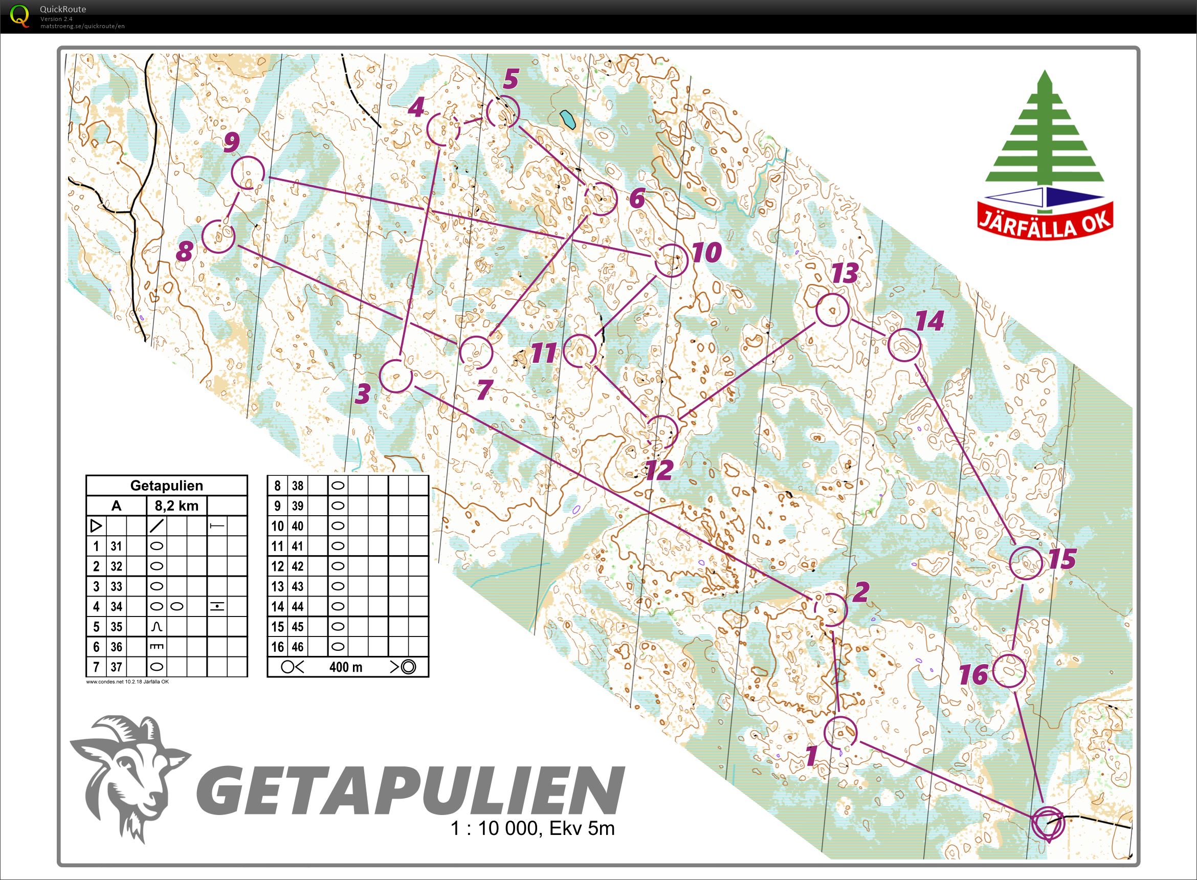 Getapulien (29/05/2022)