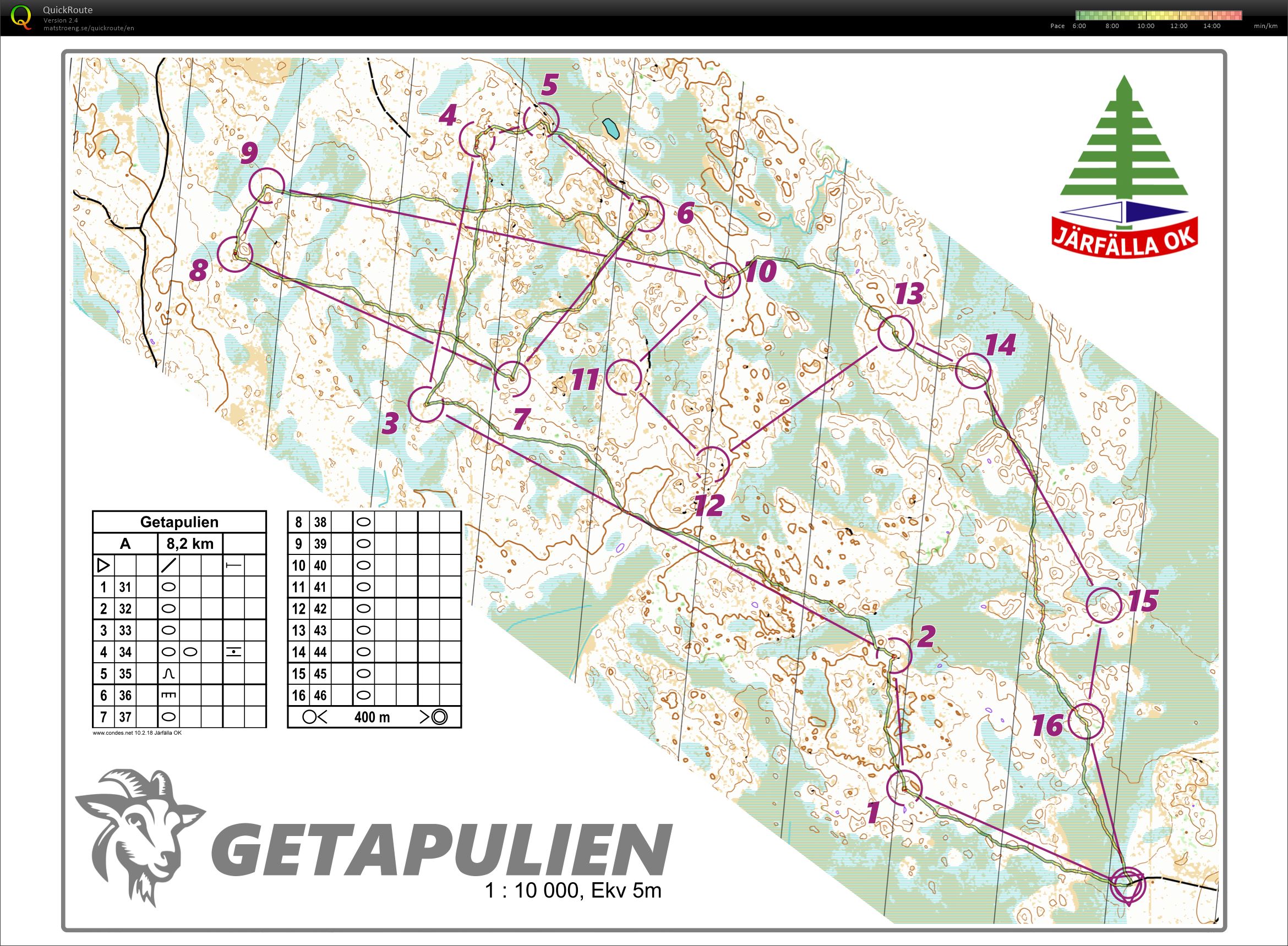 Getapulien (29/05/2022)