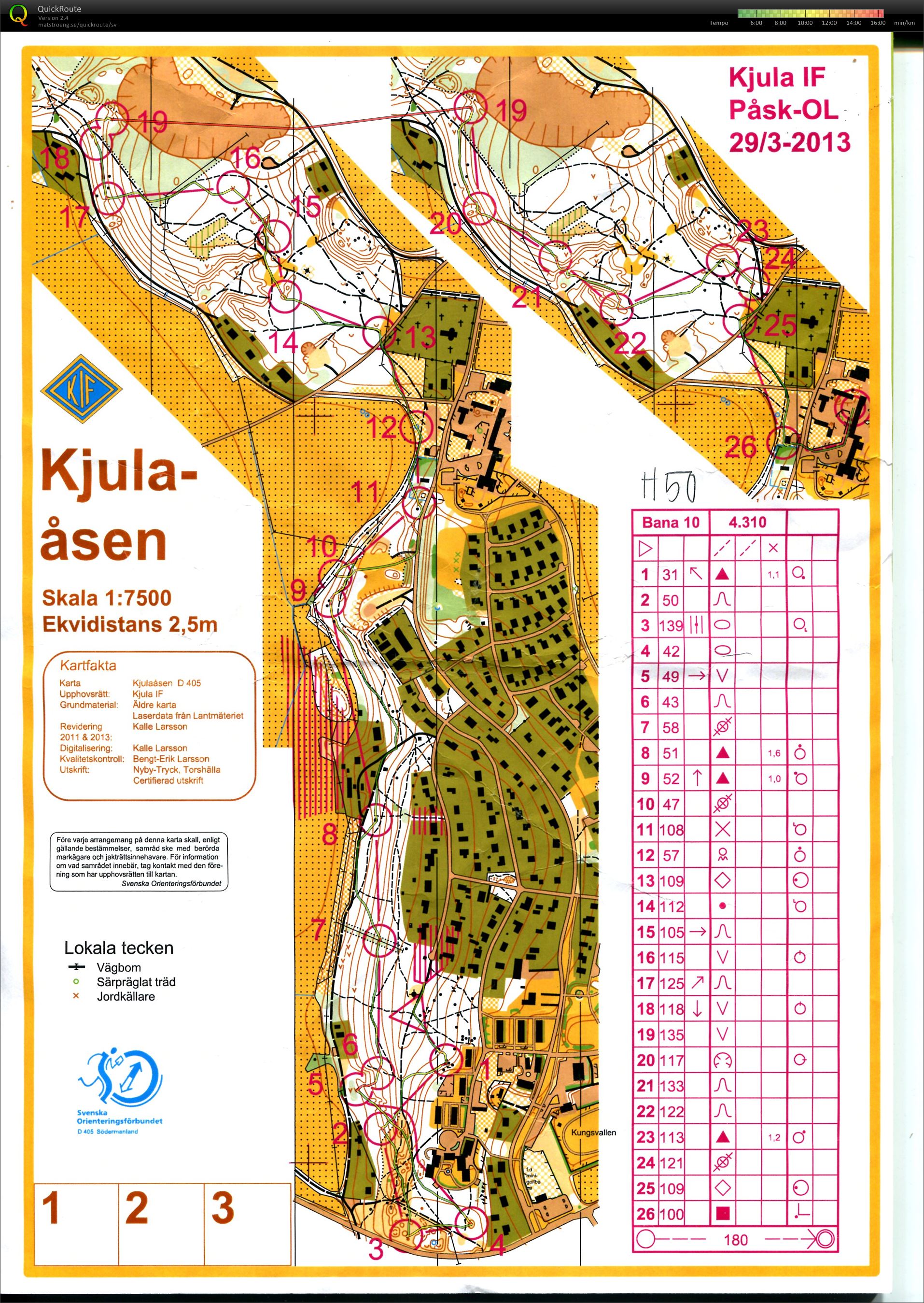 Kjula Påsk-OL (29/03/2013)