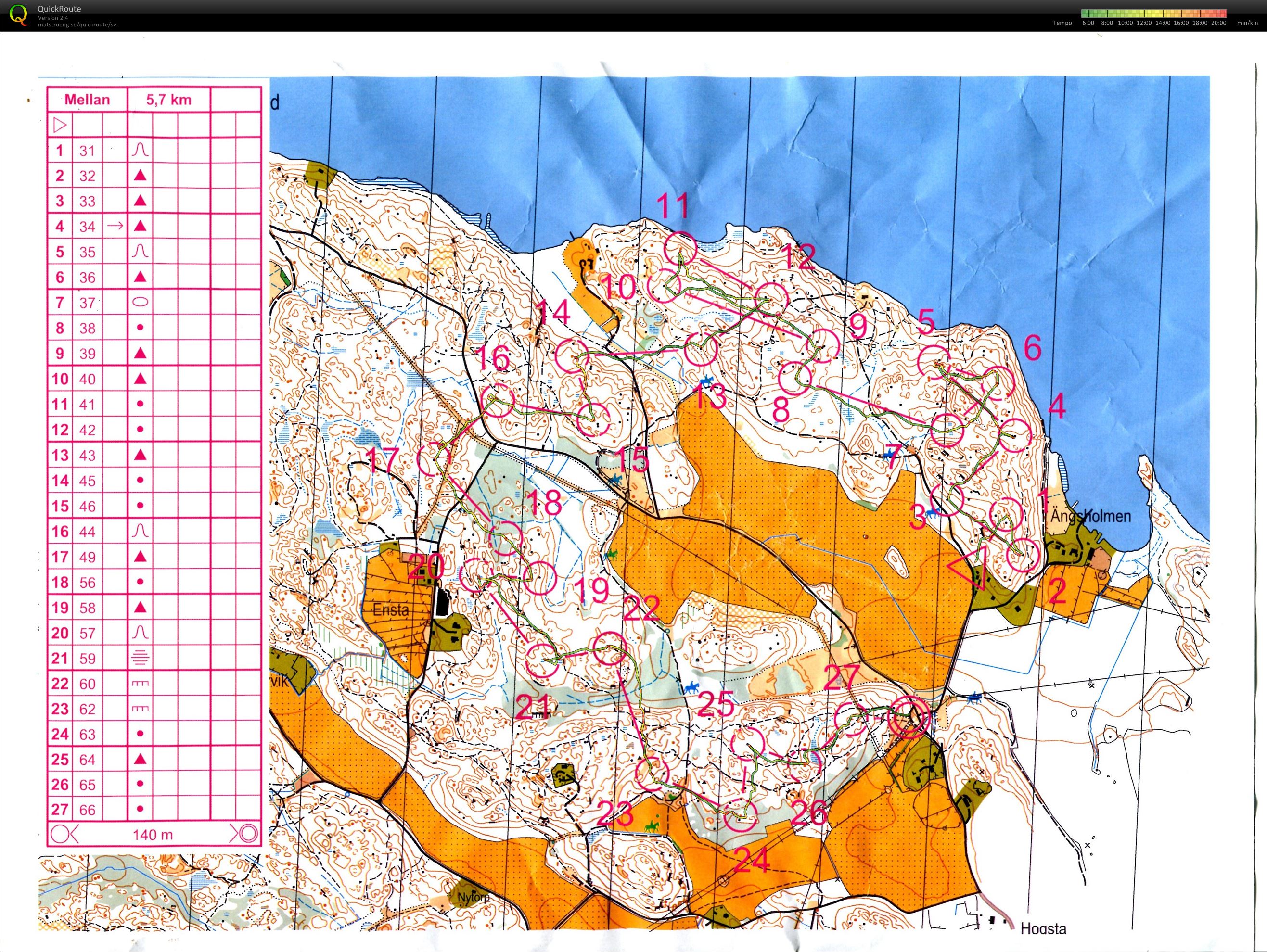 Träning riktningsändring (11/04/2013)