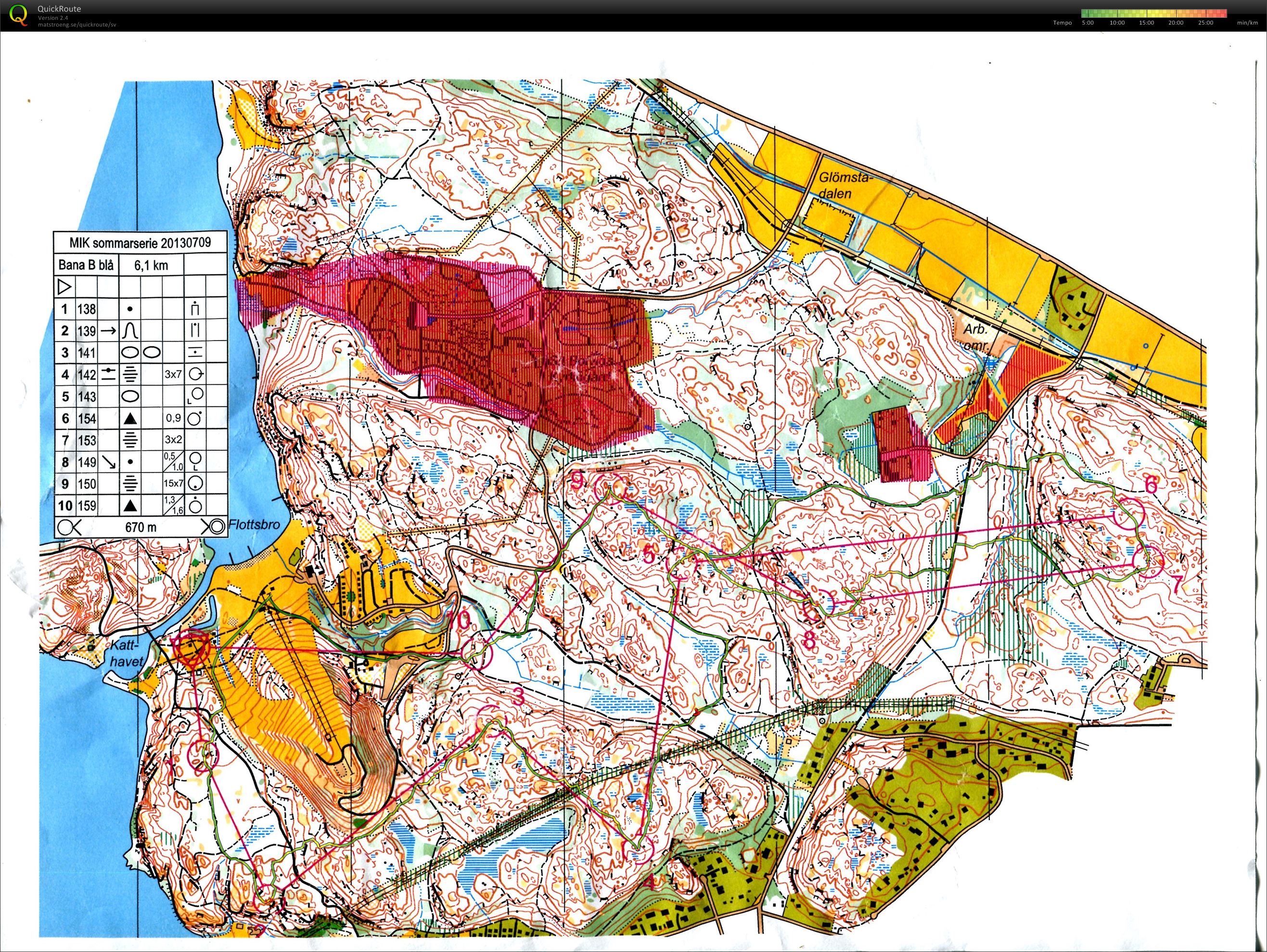 Sommarserien (Bana B) (09/07/2013)