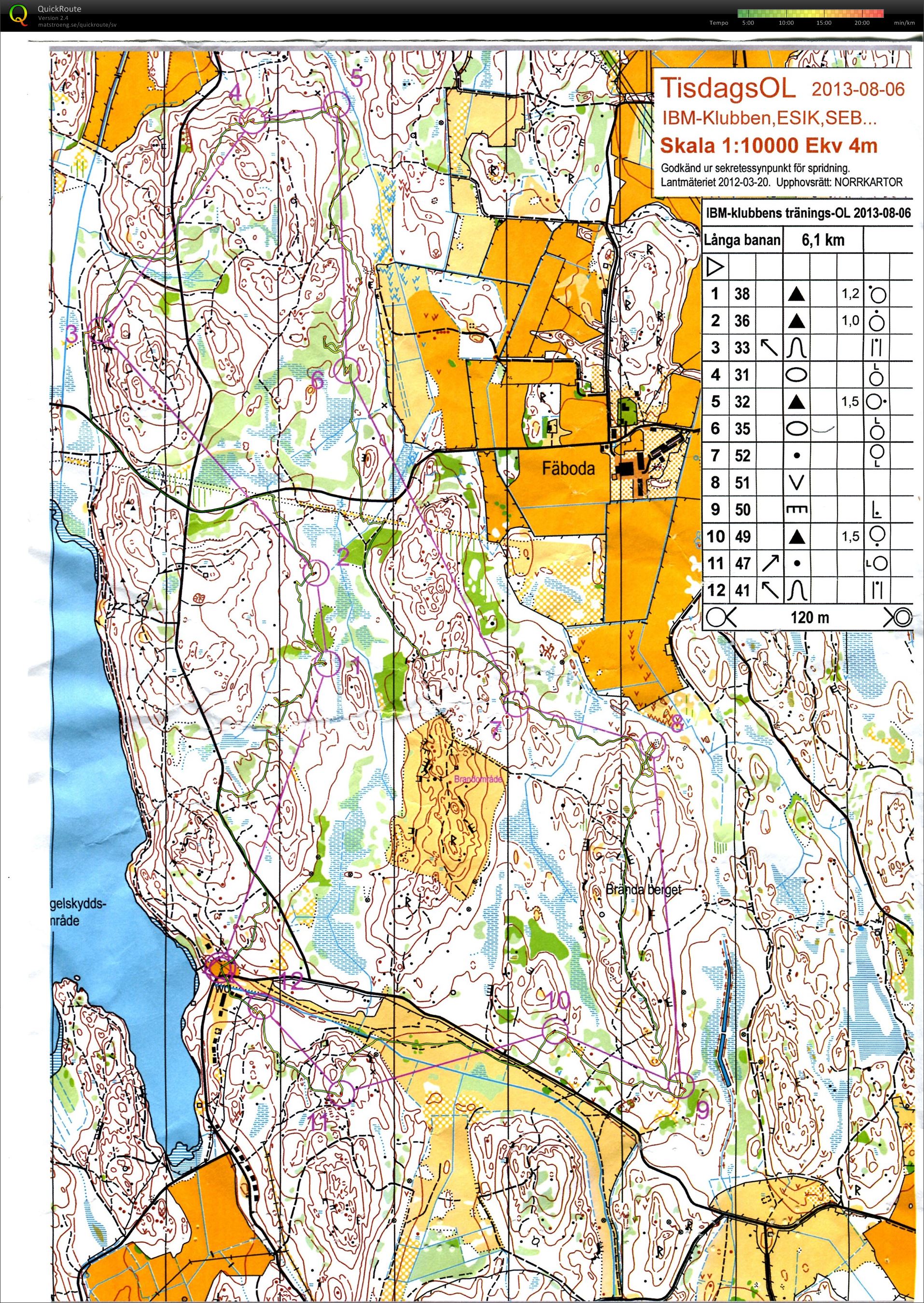 ESIK/IBM-träning (Lång bana) (06/08/2013)