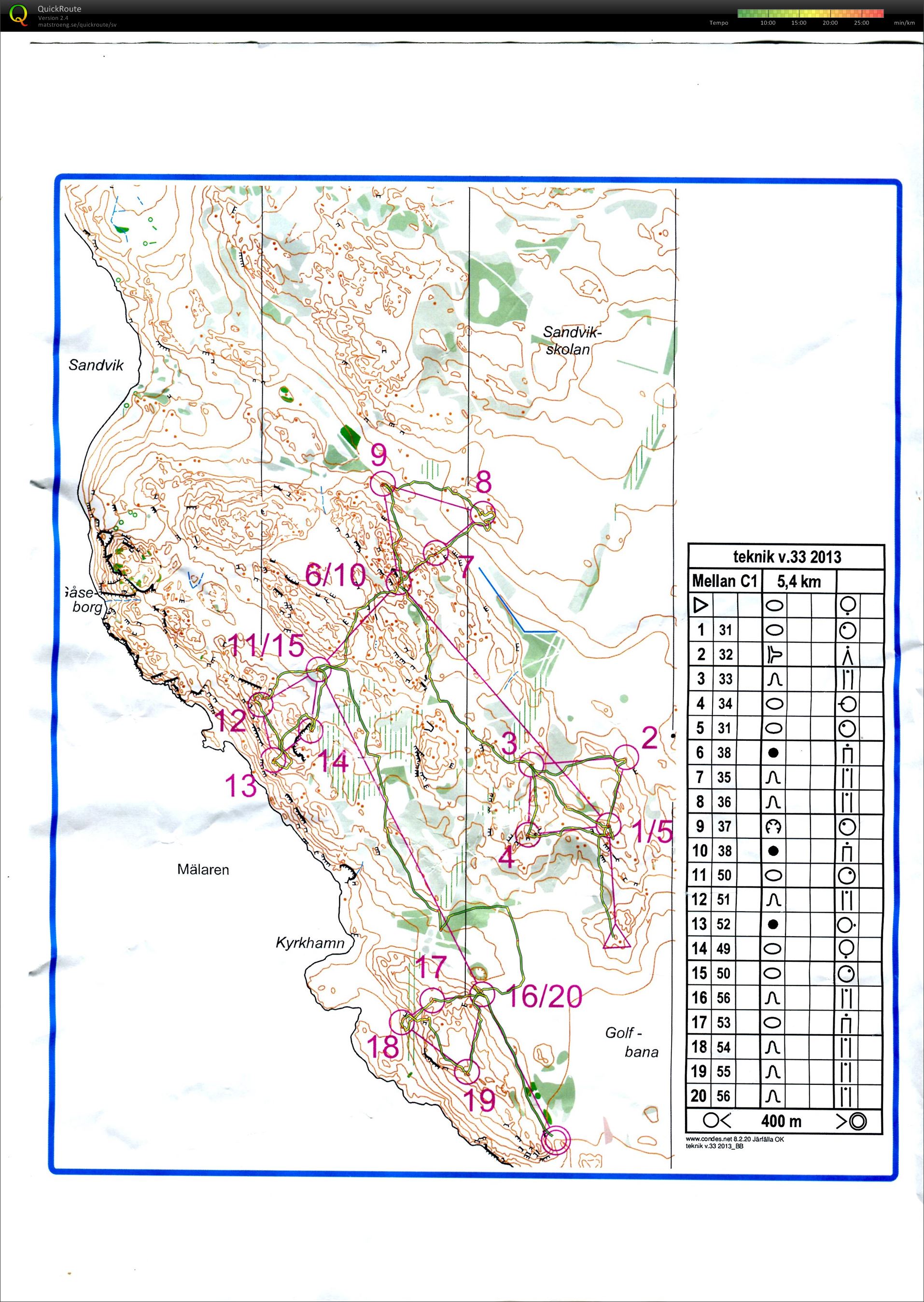 Extern karta kurvbild (15/08/2013)