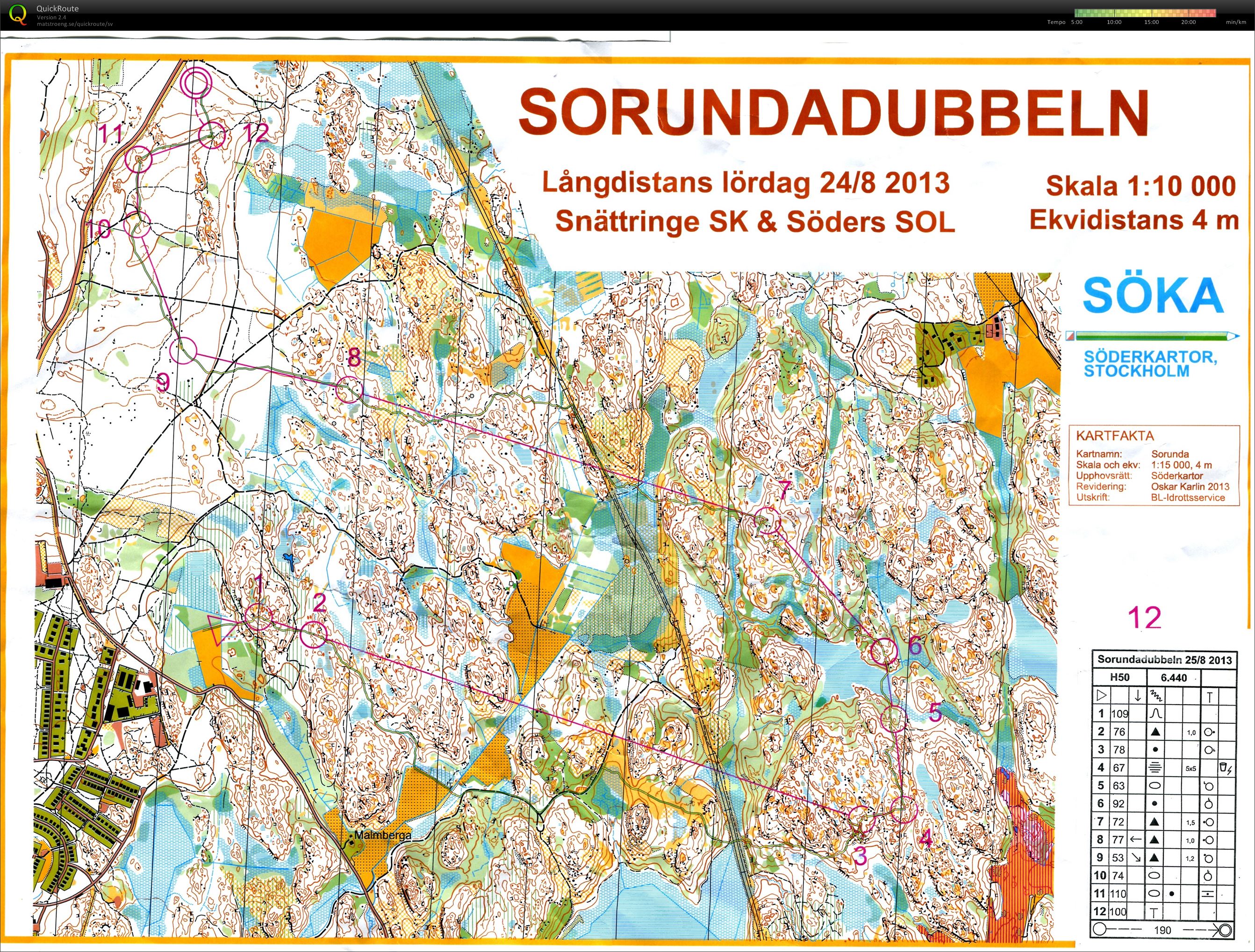 Sorundadubbeln (25/08/2013)