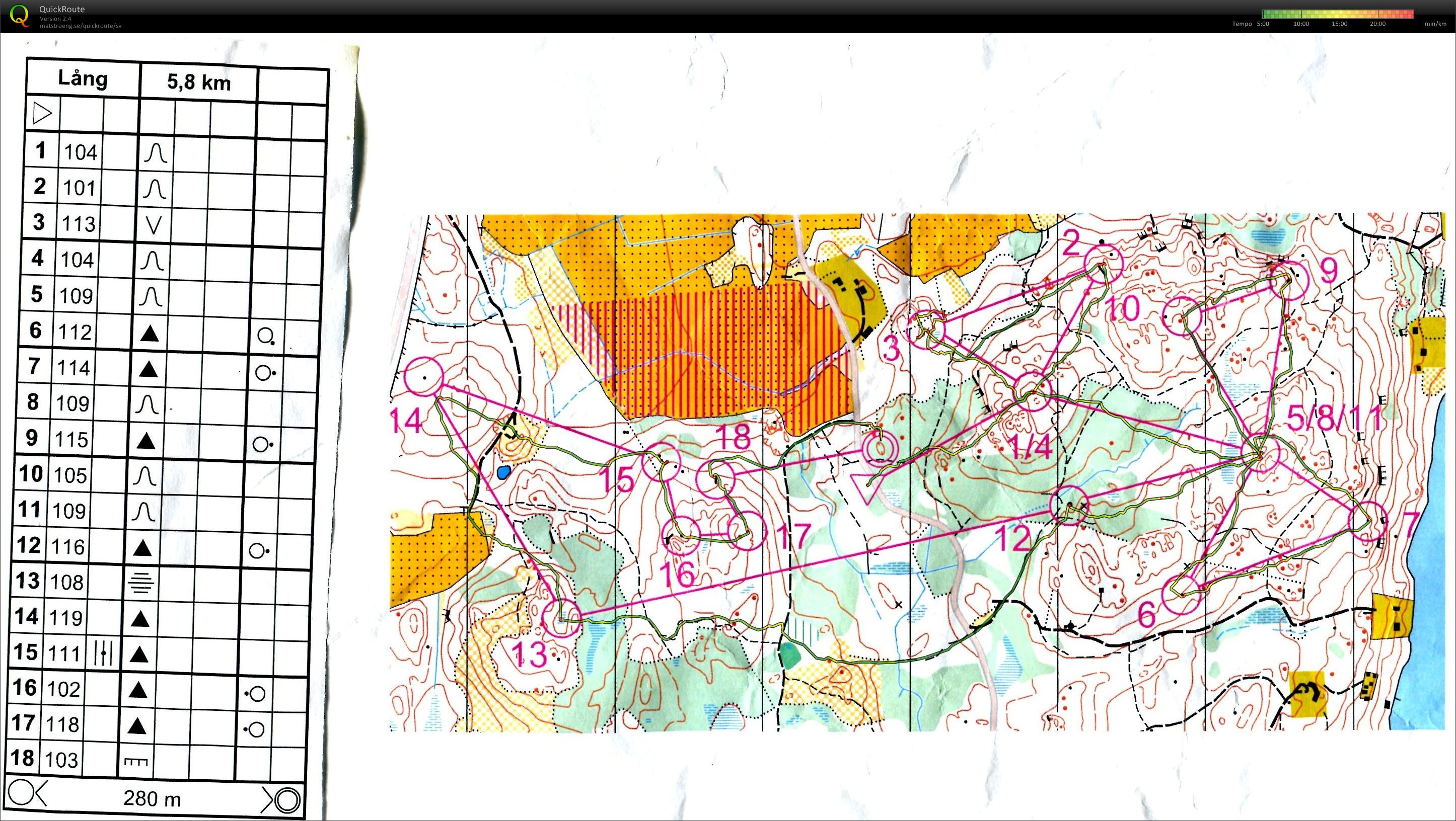 Ericsson/IBM/SEB träning (27/08/2013)