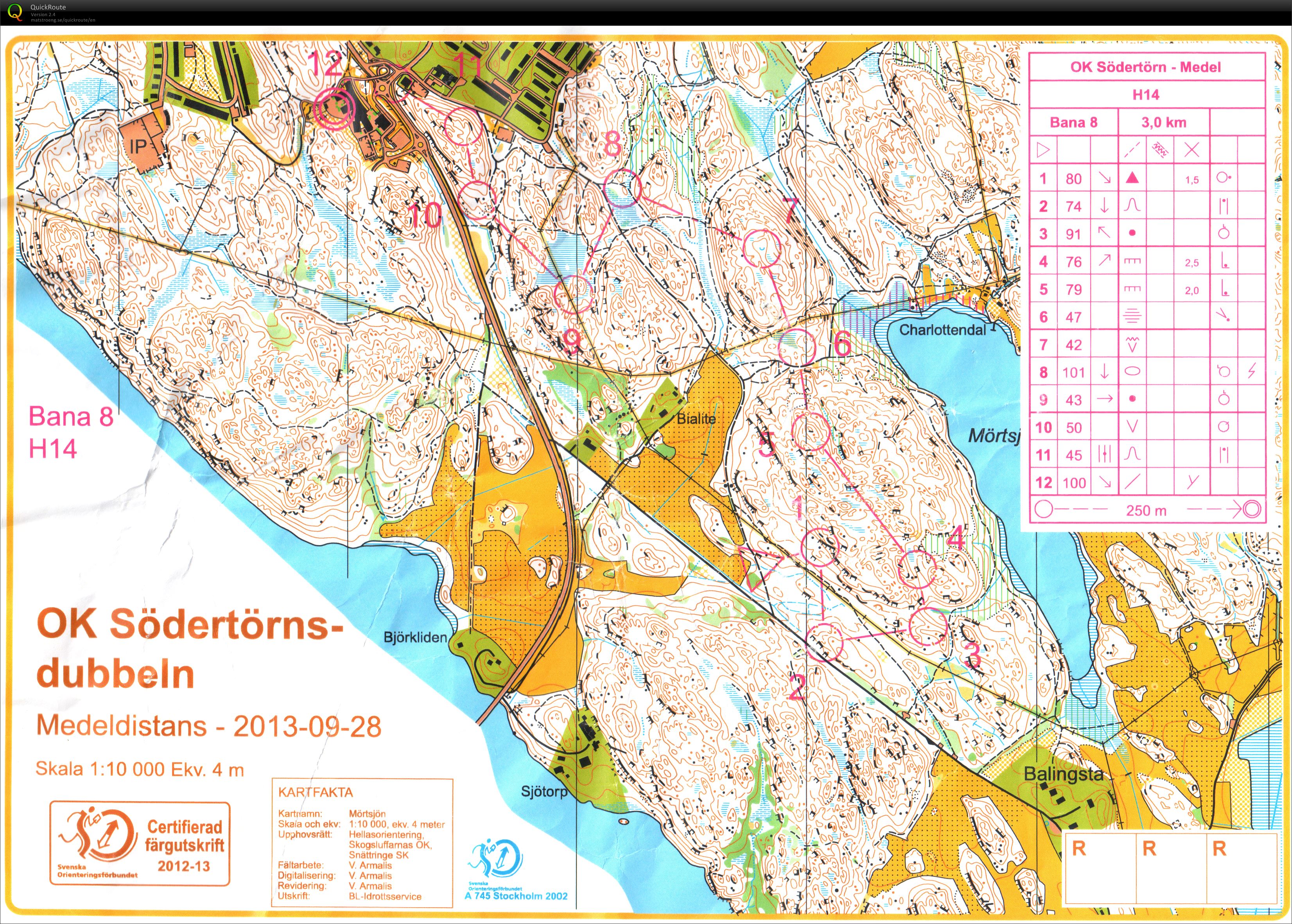 Södertörnsdubbeln medel (28/09/2013)