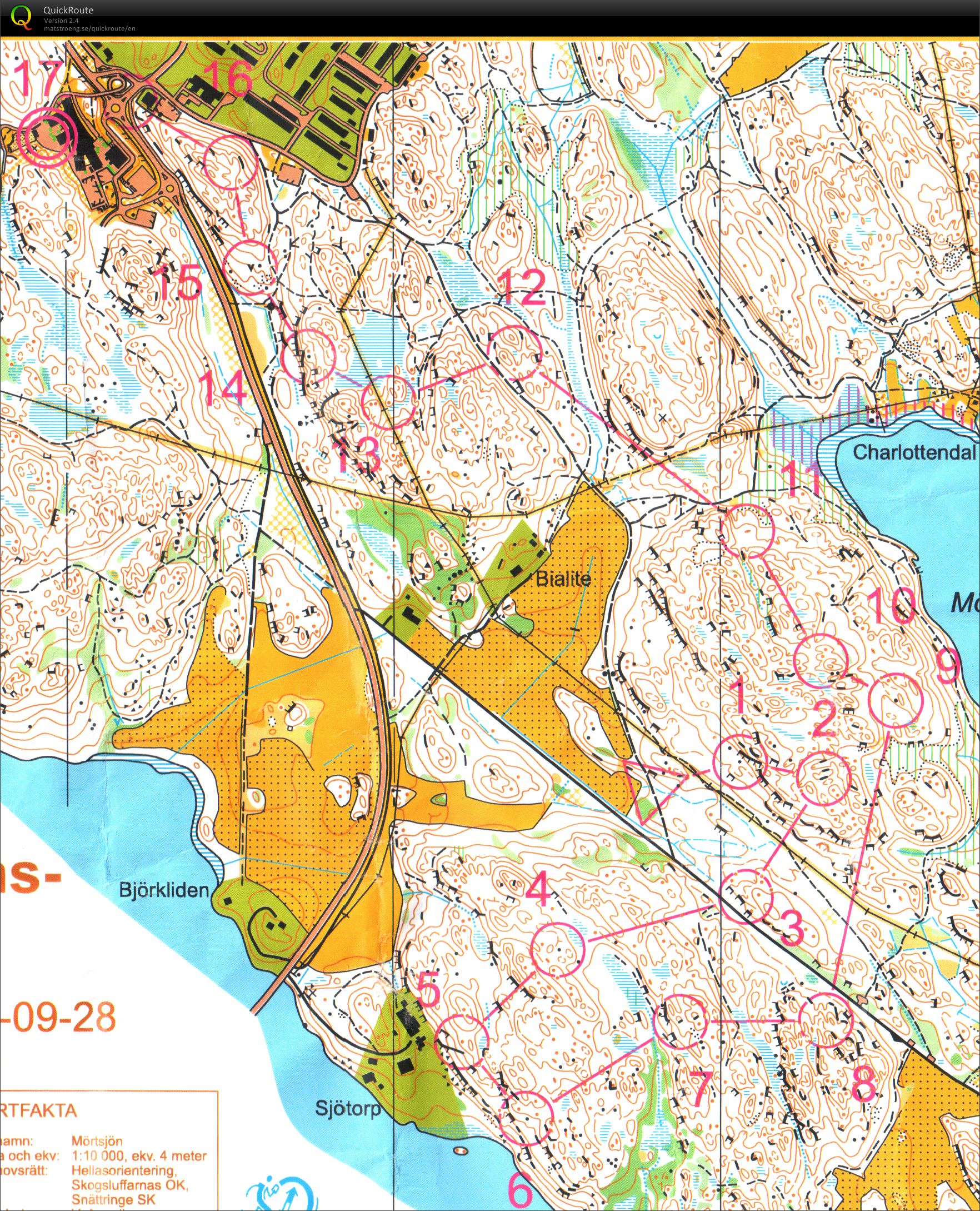 Södertörnsdubbeln medel (28/09/2013)