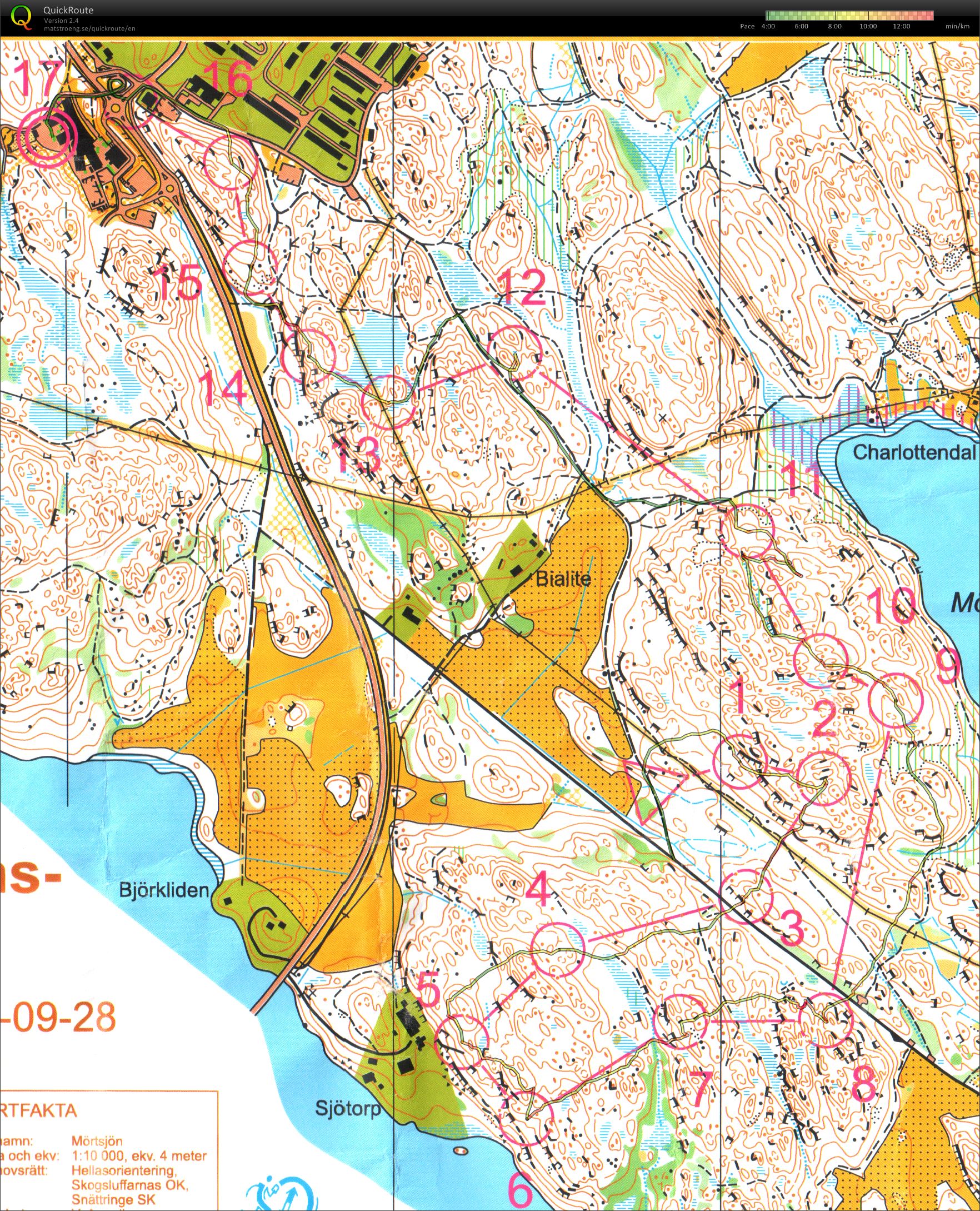 Södertörnsdubbeln medel (28/09/2013)