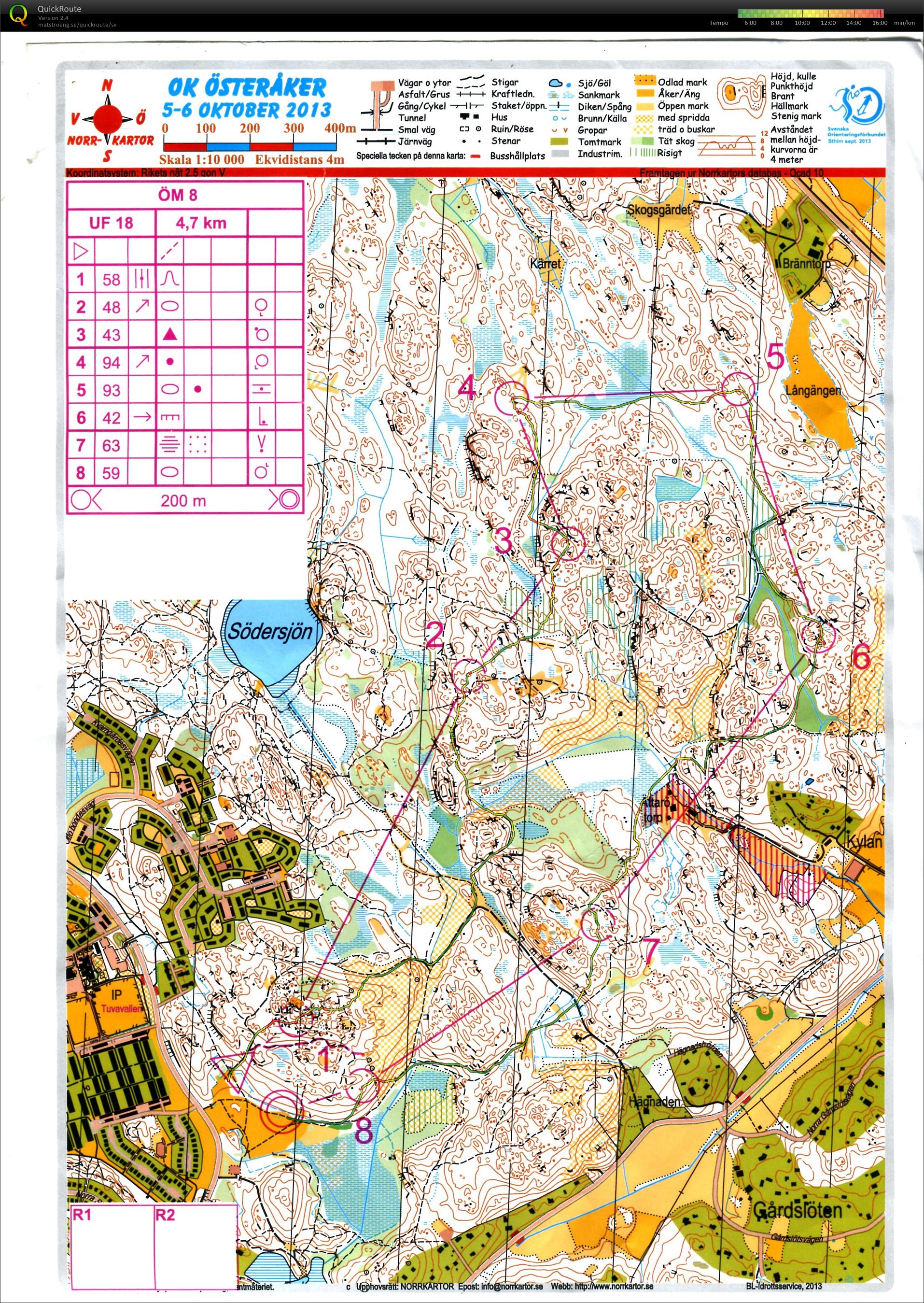 Ungdomsseriefinalen ÖM8 (2013-10-06)