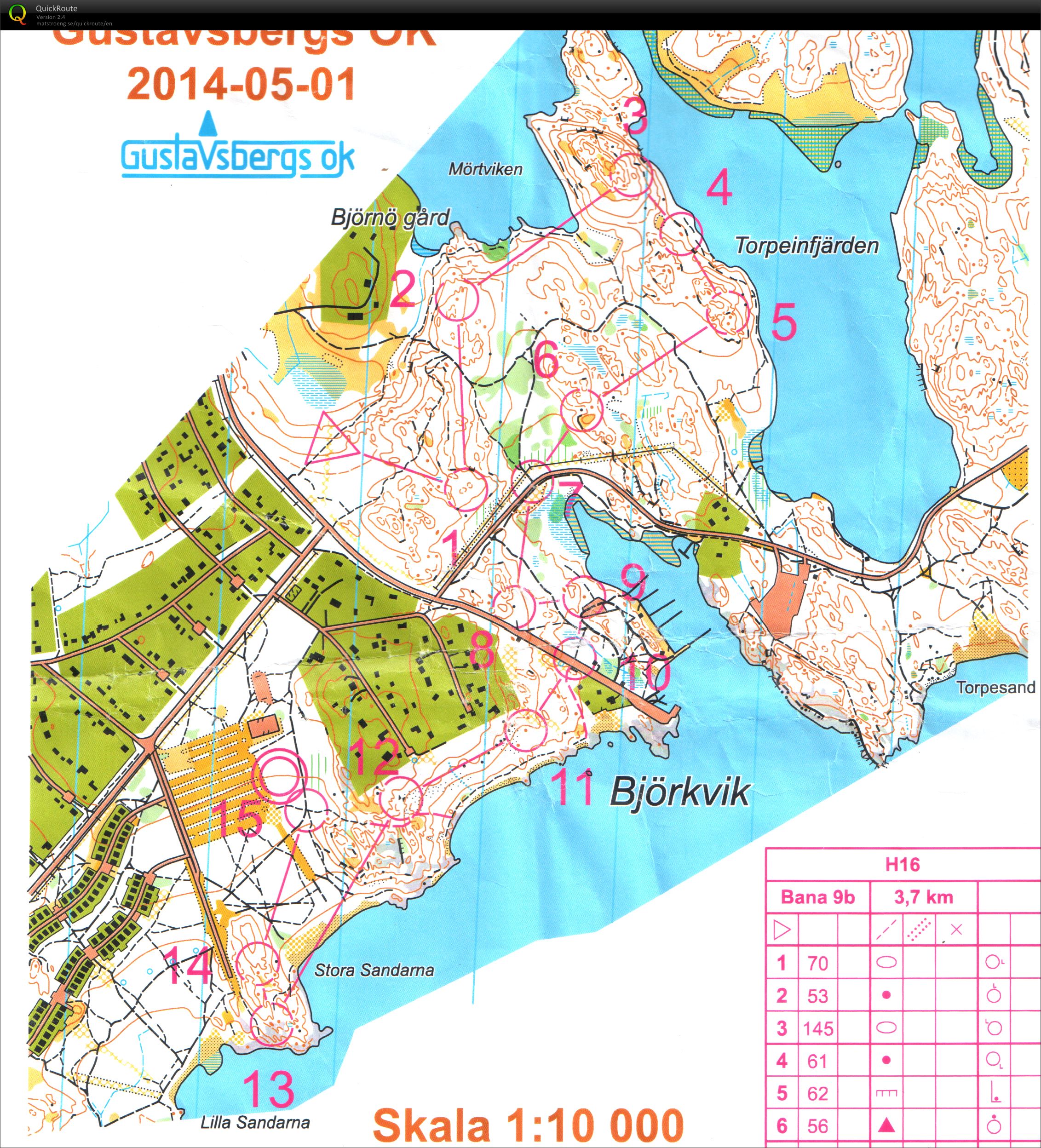 Gustavsbergs Medeldistans (2014-05-01)