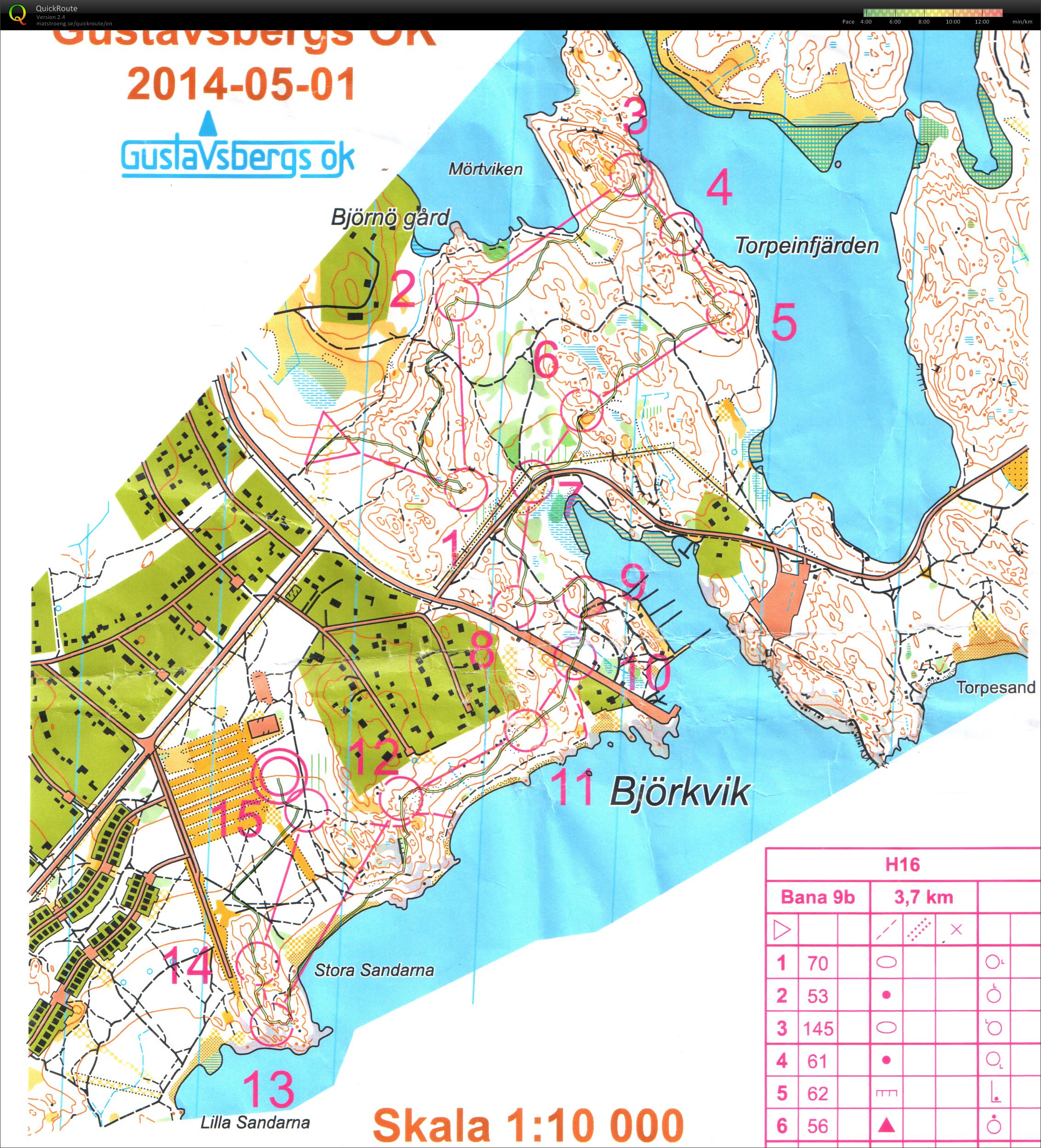 Gustavsbergs Medeldistans (2014-05-01)