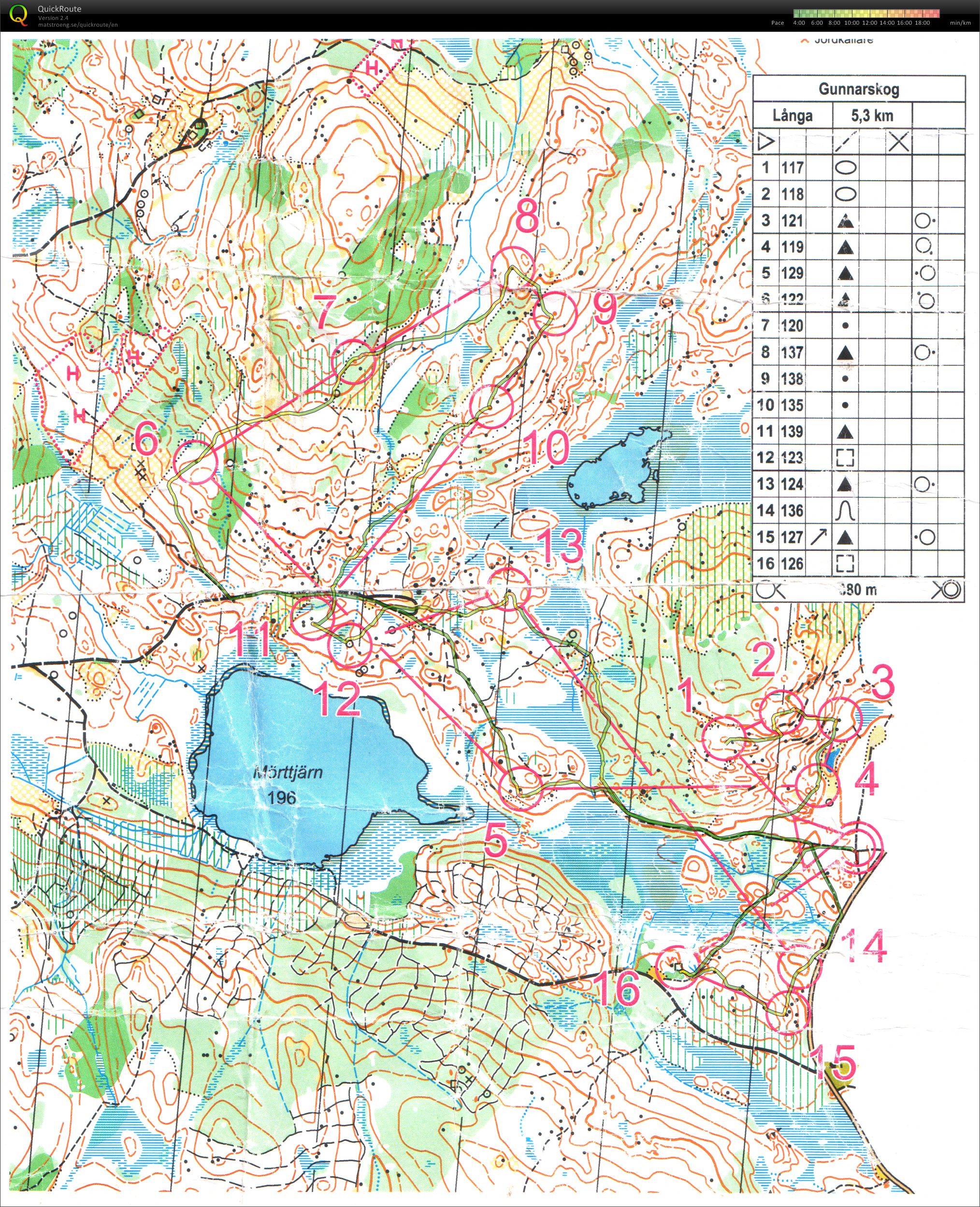 Motionsorientering Gunnarskog (17/06/2014)