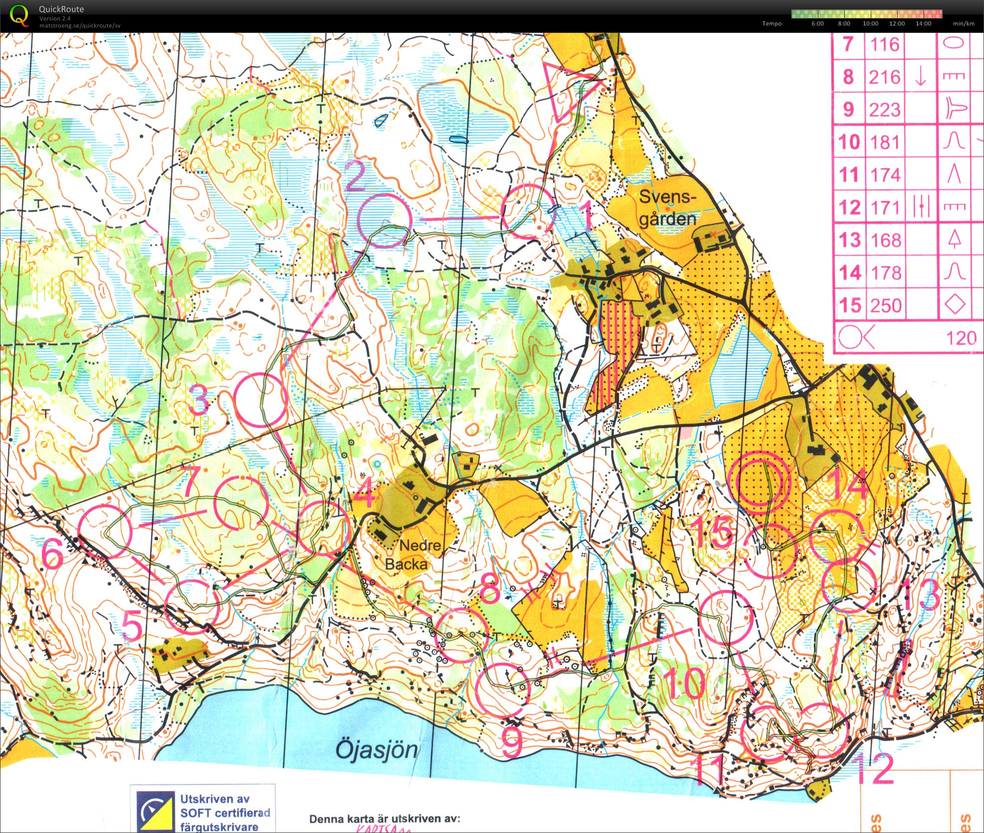 Markdubbeln Medel (02/08/2014)