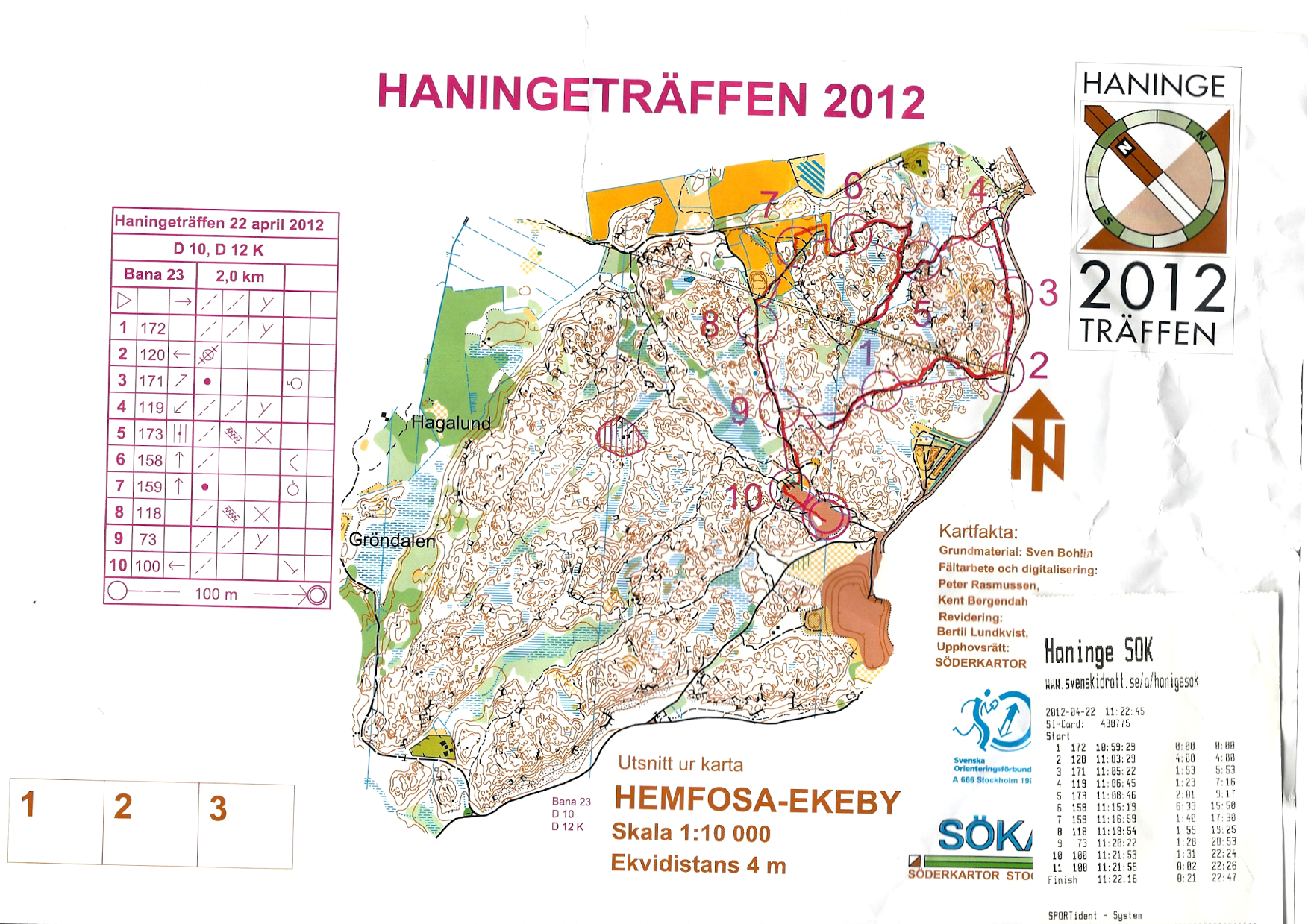 Haningeträffen medeldistans (2012-04-22)