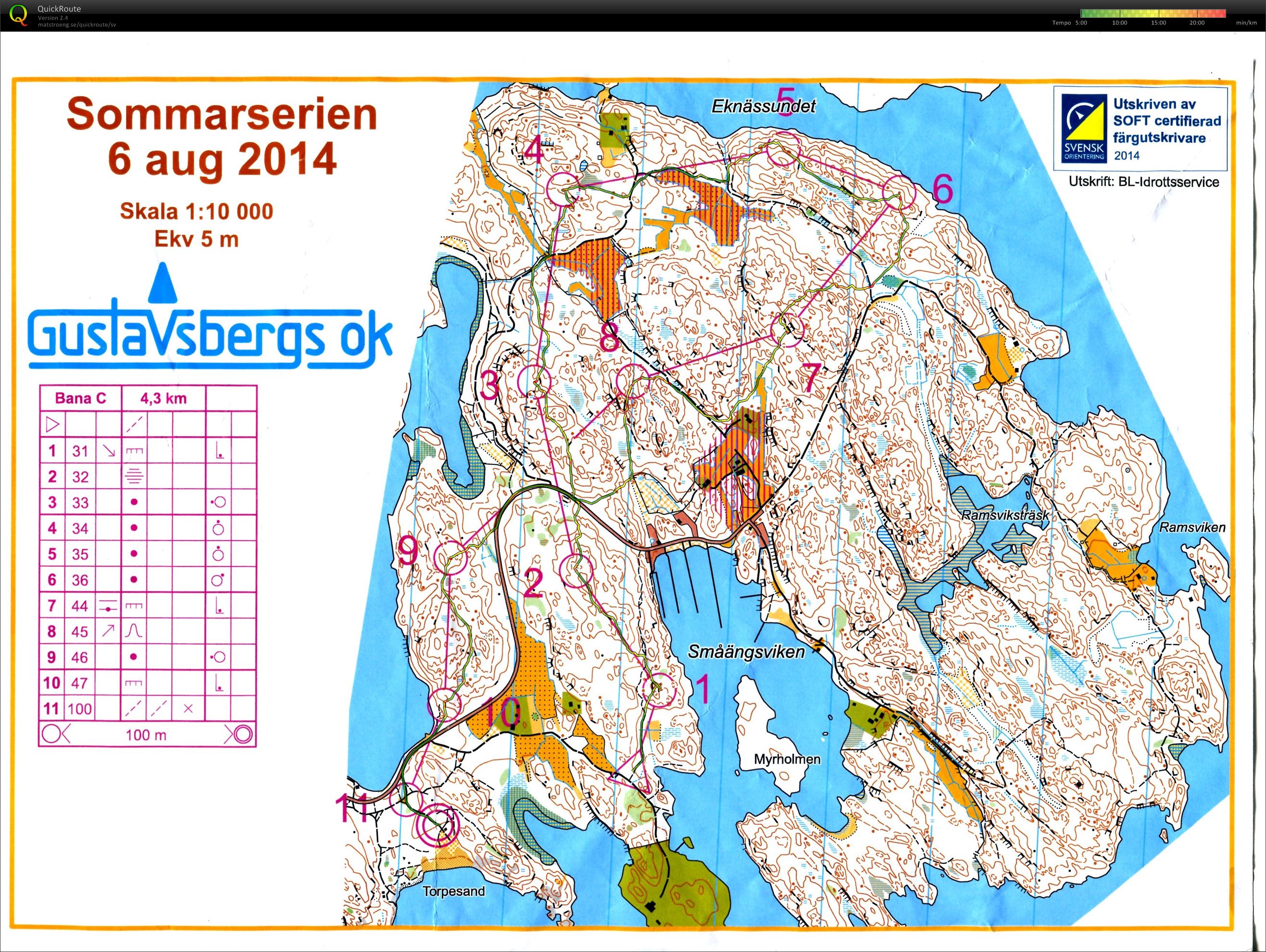 Sommarserien (Bana C) (05/08/2014)