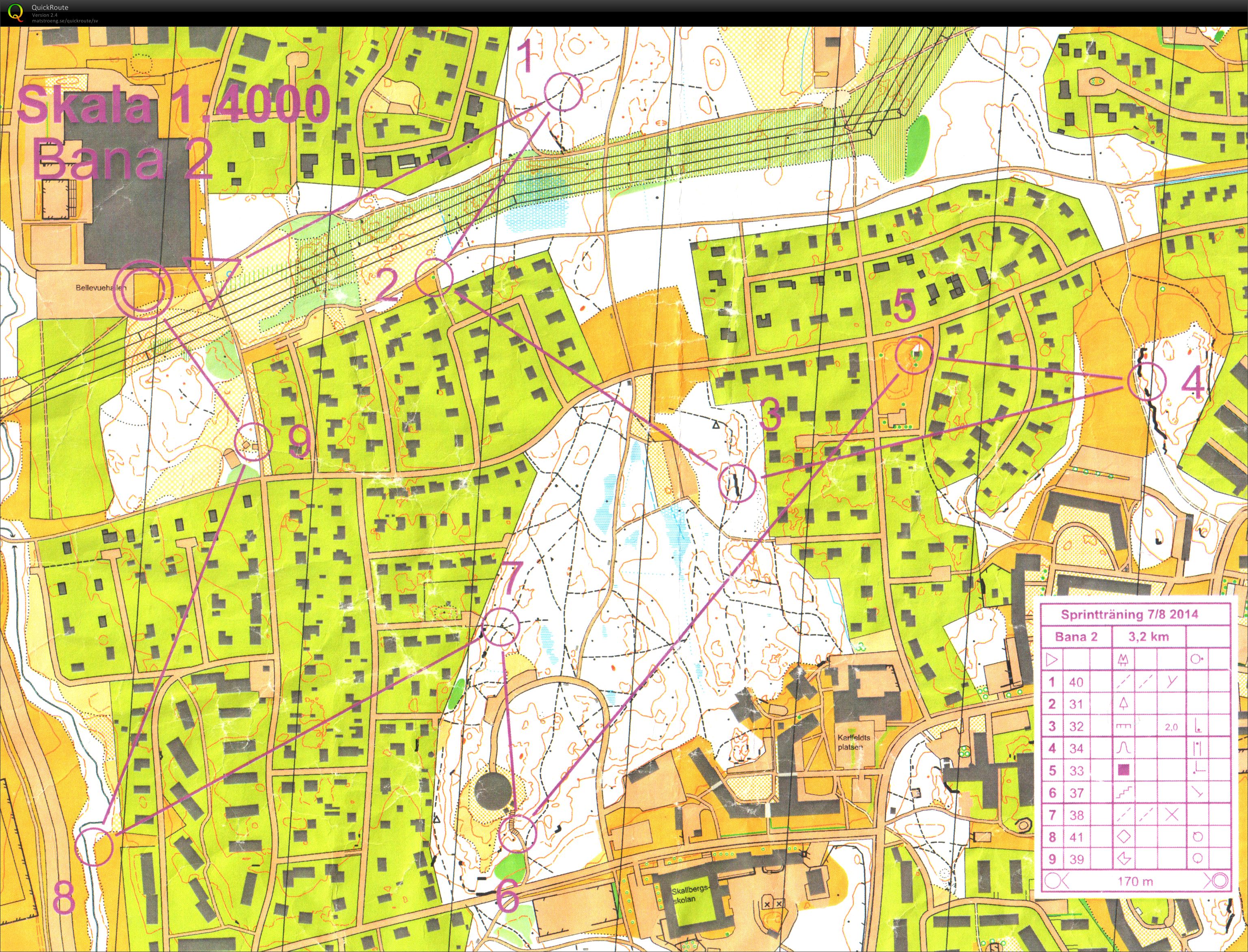 Usm-Läger Sprintträning (07/08/2014)