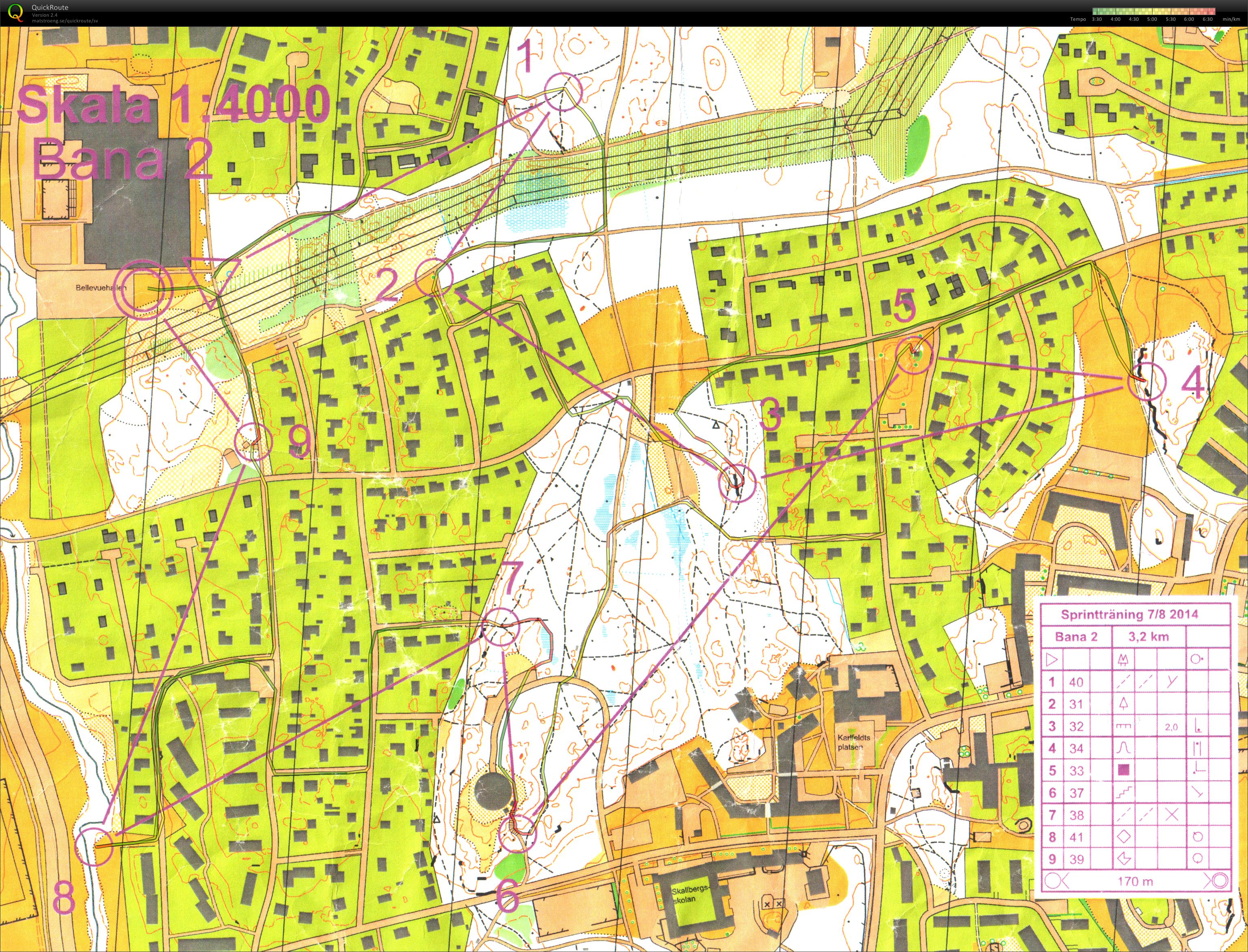 Usm-Läger Sprintträning (07/08/2014)