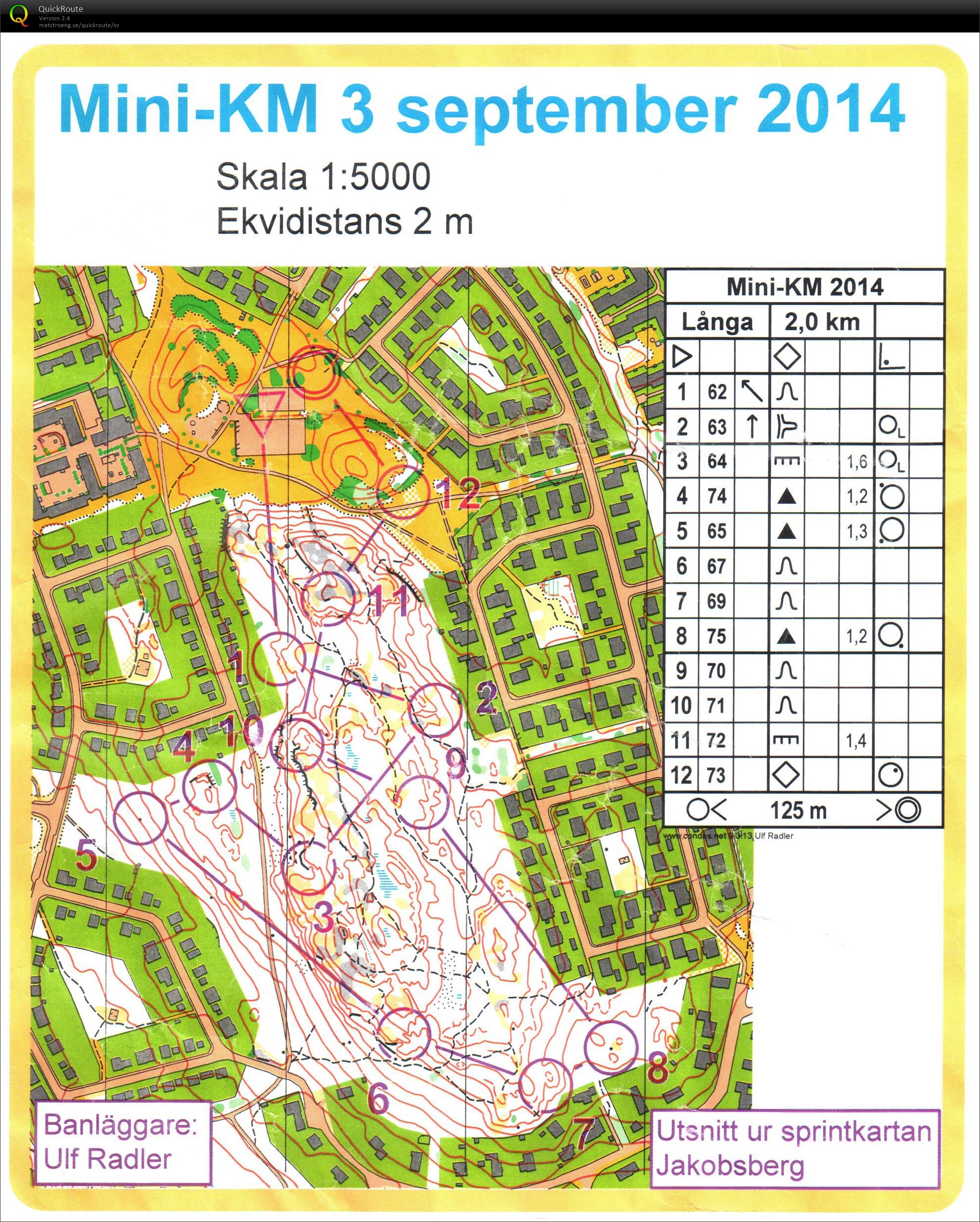 Mini-KM (03/09/2014)