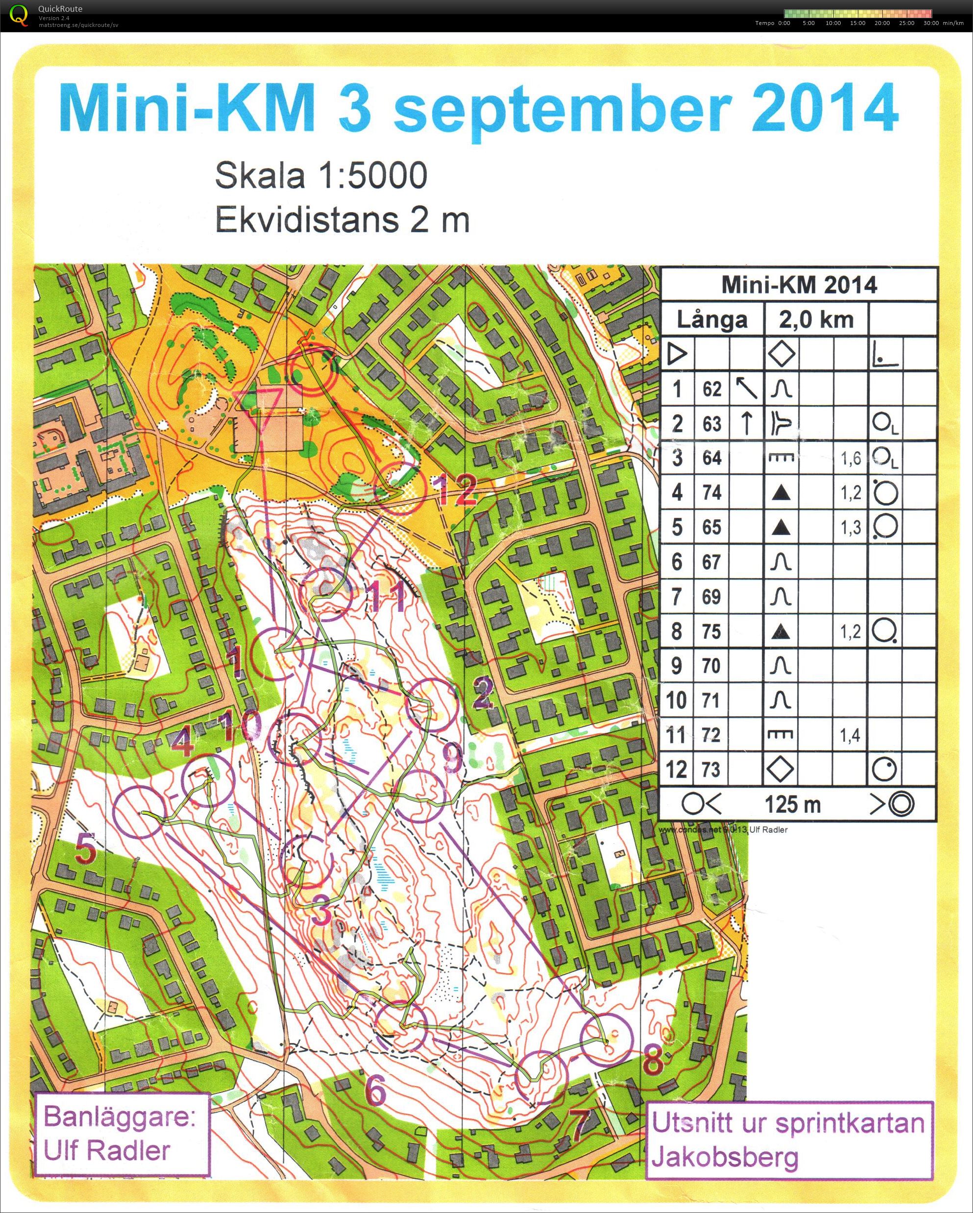 Mini-KM (03/09/2014)