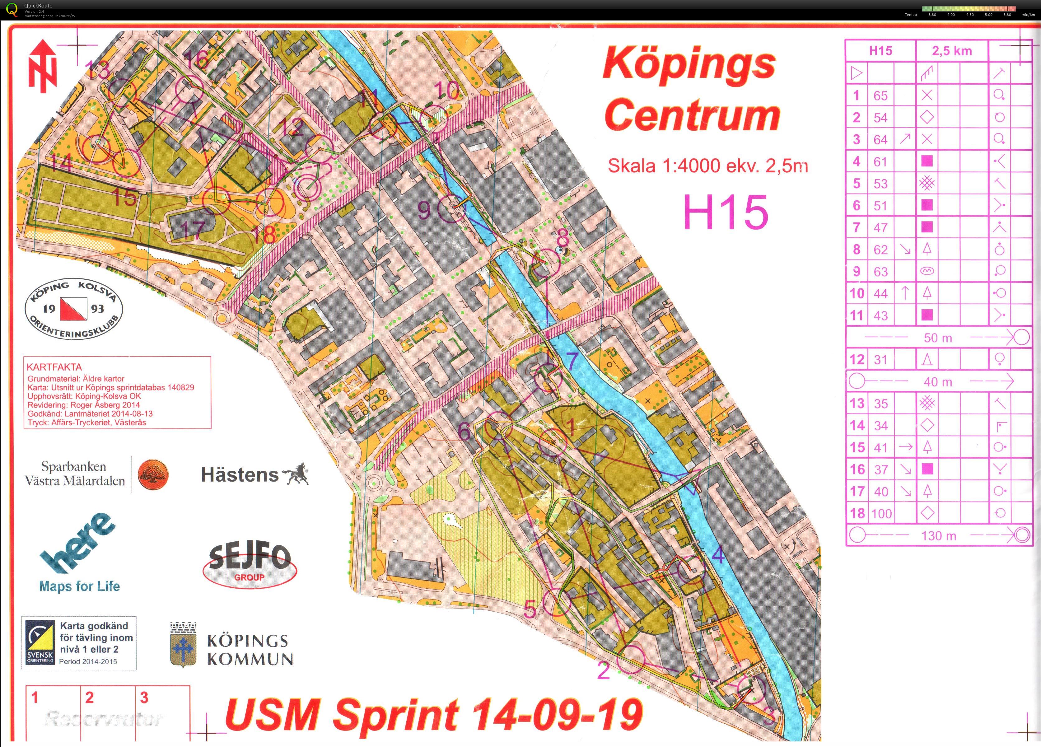 Usm Sprint (19/09/2014)
