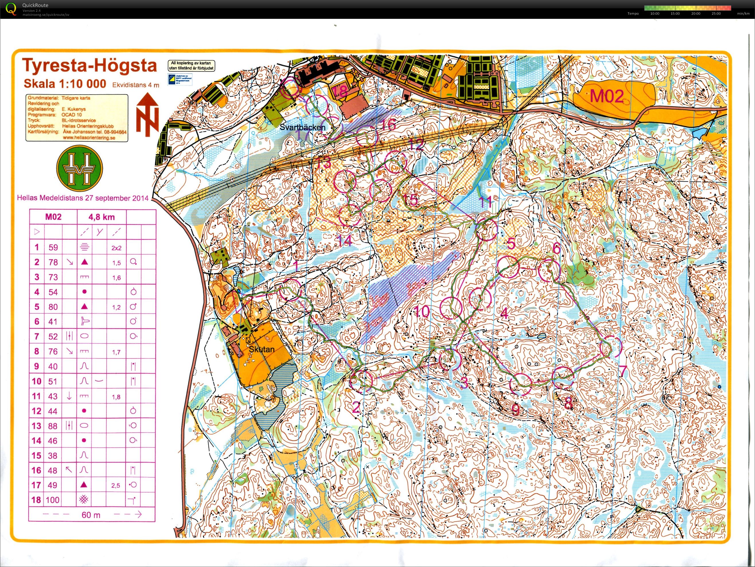 Hellas medeldistans ÖM8 (27/09/2014)