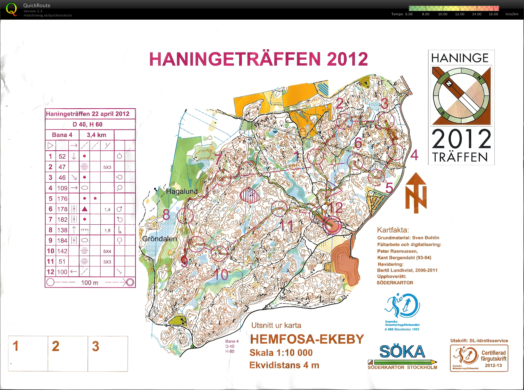 Haningeträffen medeldistans (2012-04-22)