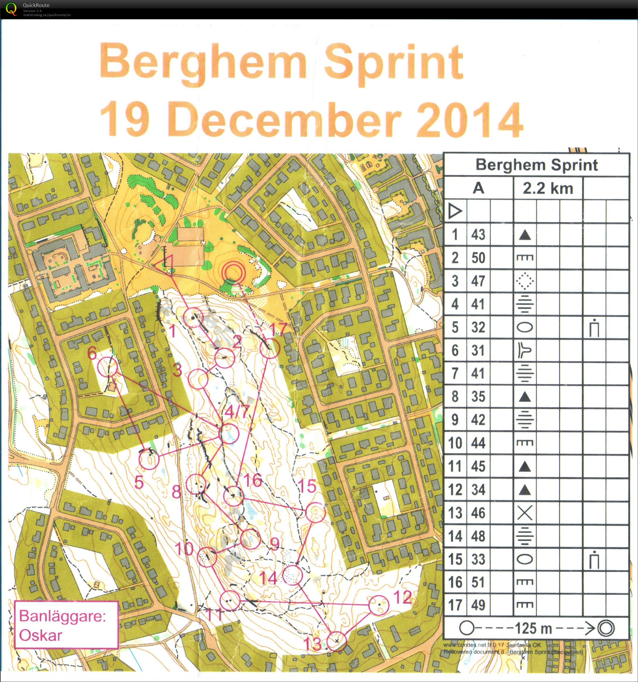 Jullovsträning 1: Berghem Sprint (19/12/2014)