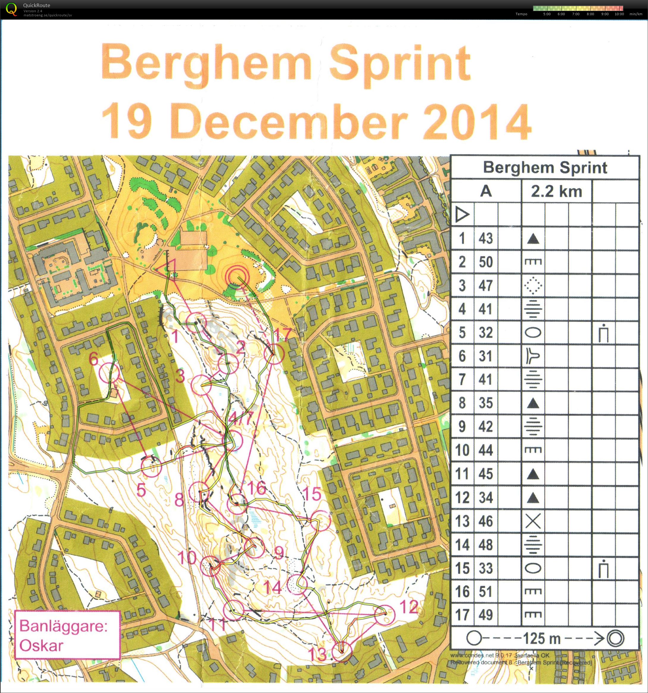 Jullovsträning 1: Berghem Sprint (19/12/2014)