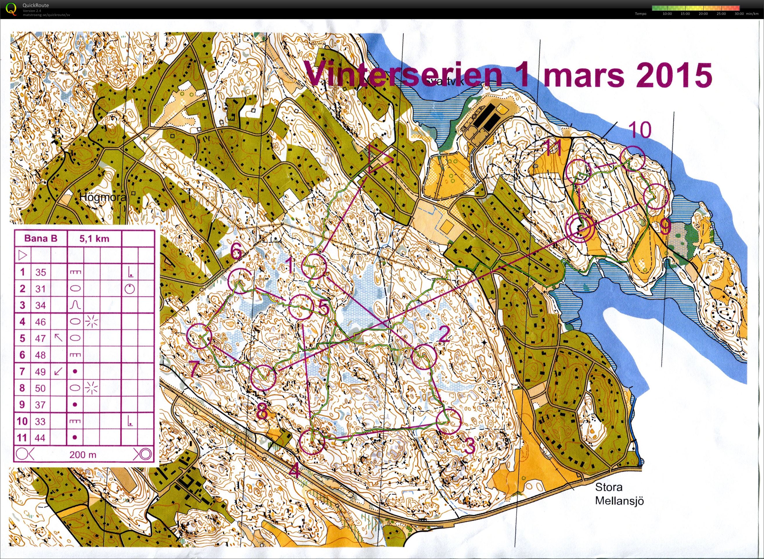 Vinterserien (Bana B) (01/03/2015)