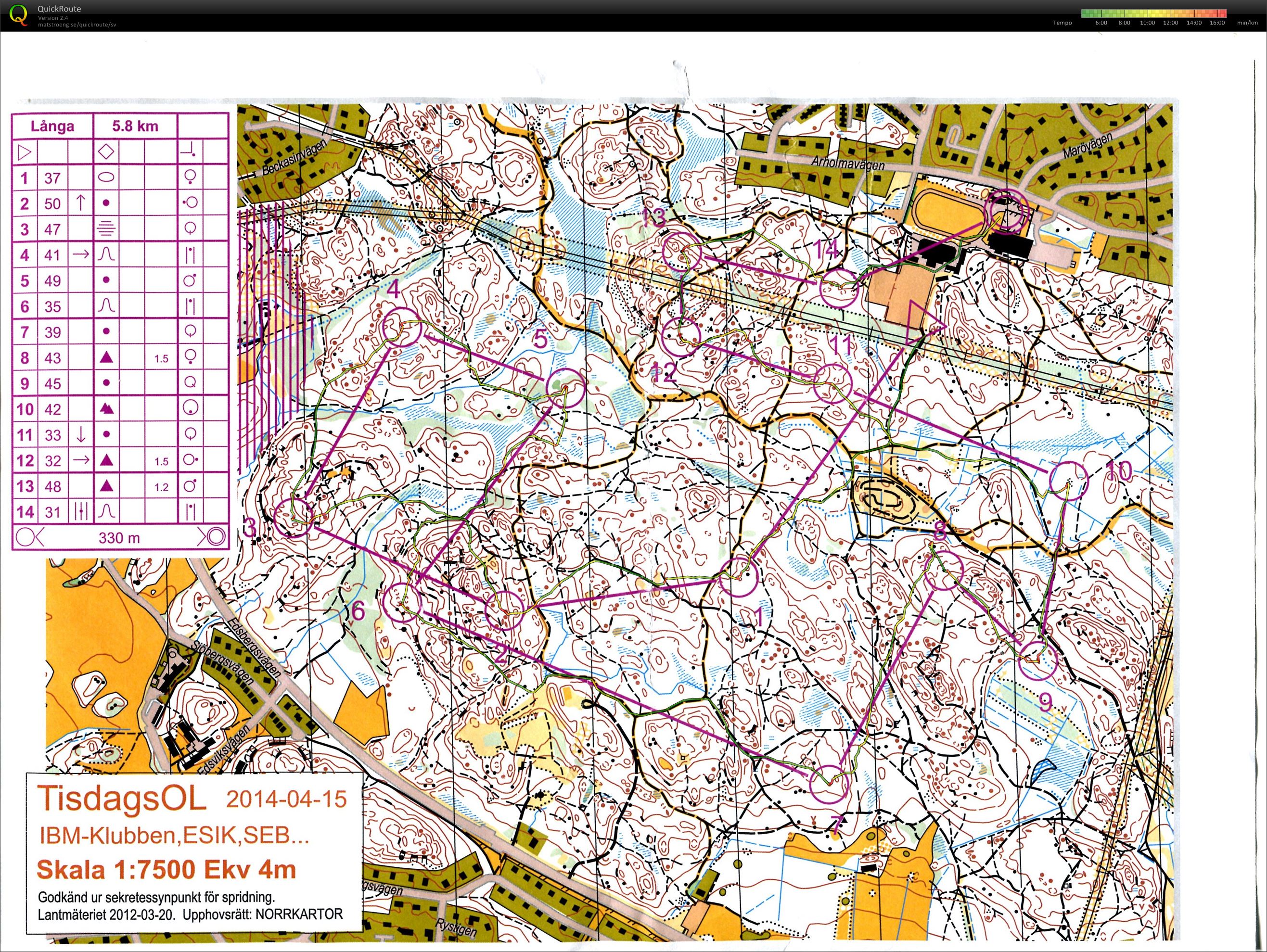 E-träning (Lång bana) (2014-04-15)
