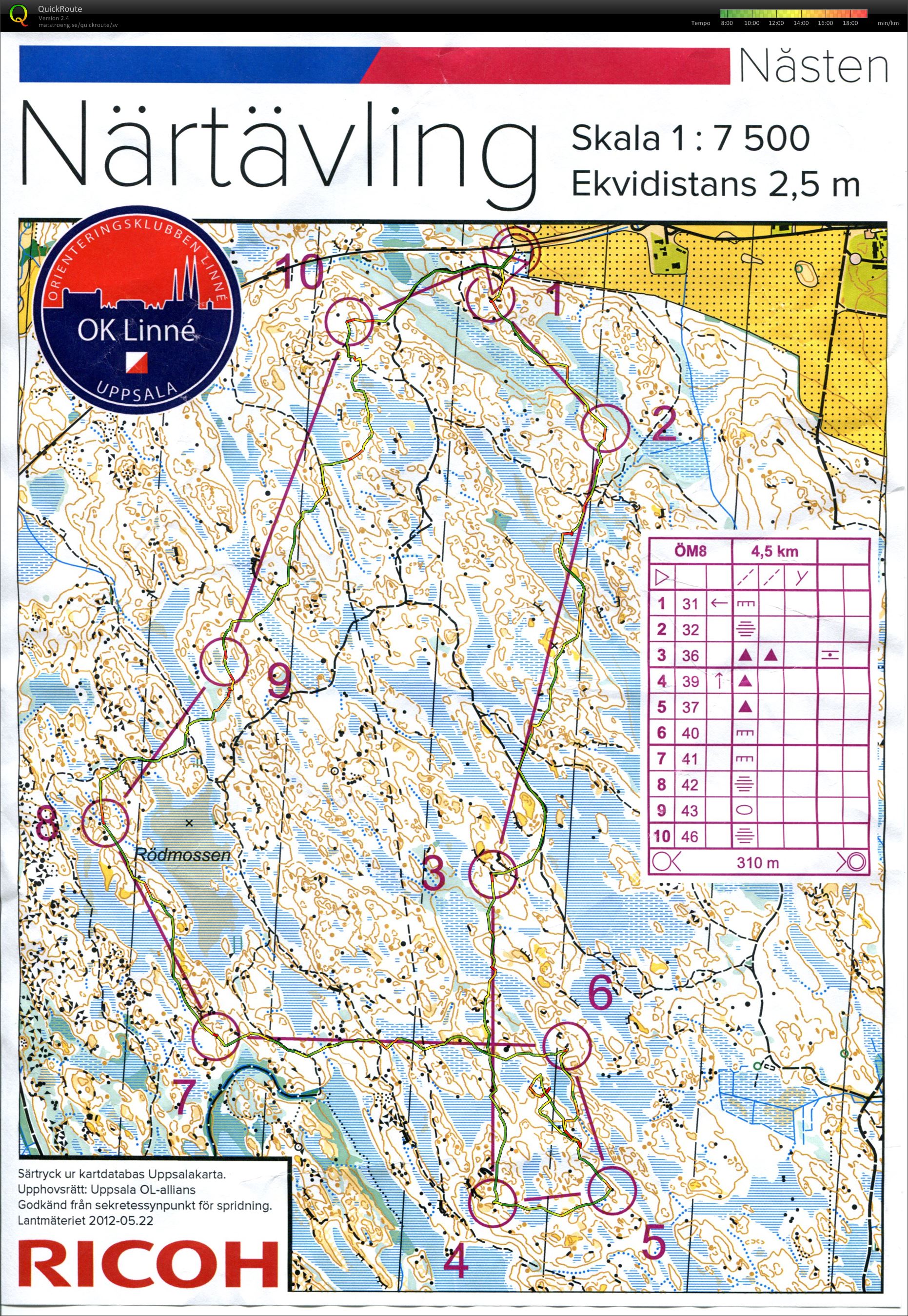 Linnes Närtävling ÖM8 (22/03/2015)