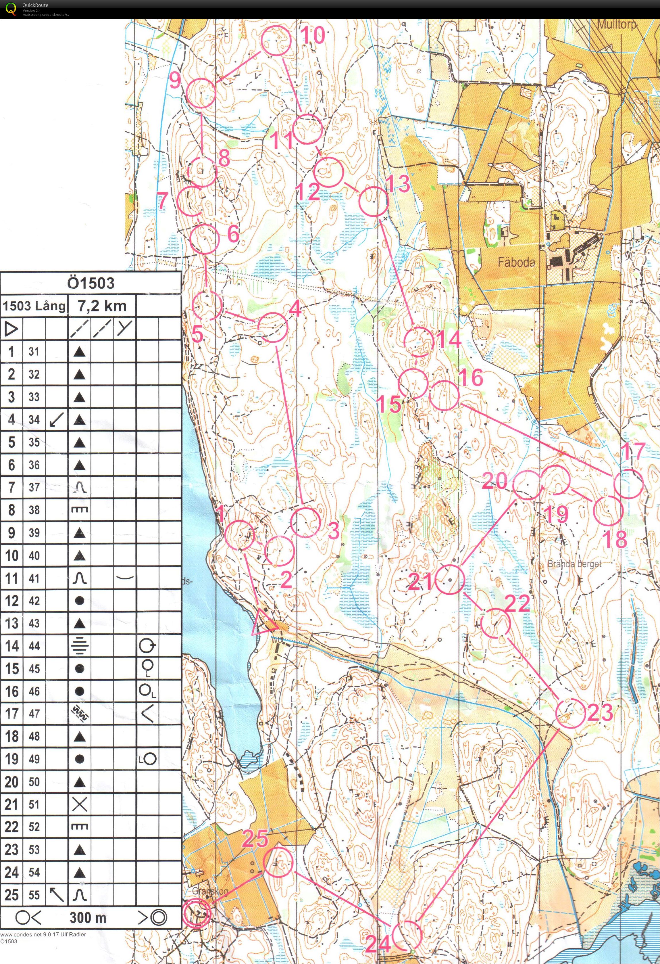 Teknikträning (24/03/2015)