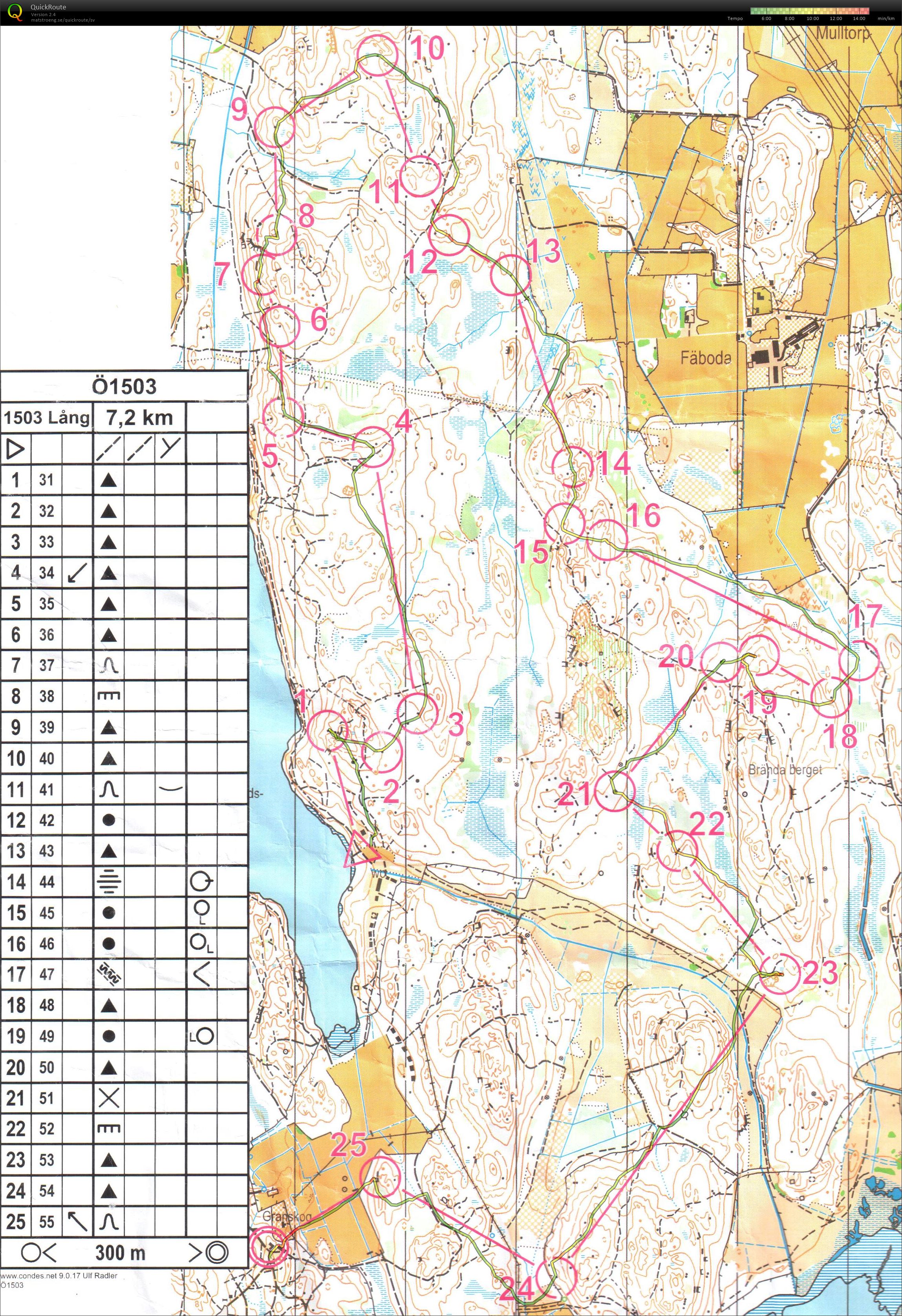 Teknikträning (24/03/2015)