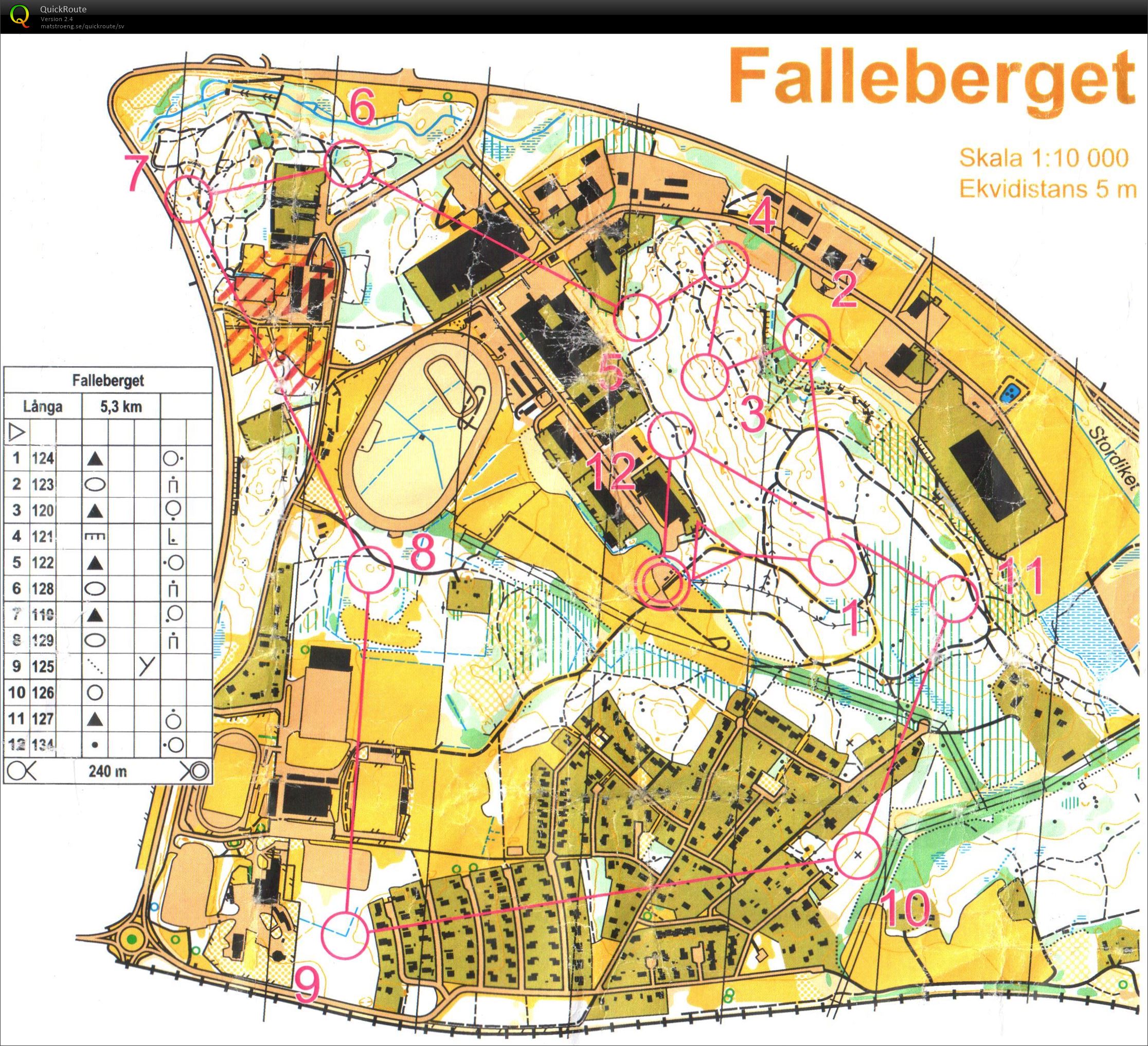 Motionsorientering Falleberget (2015-06-16)