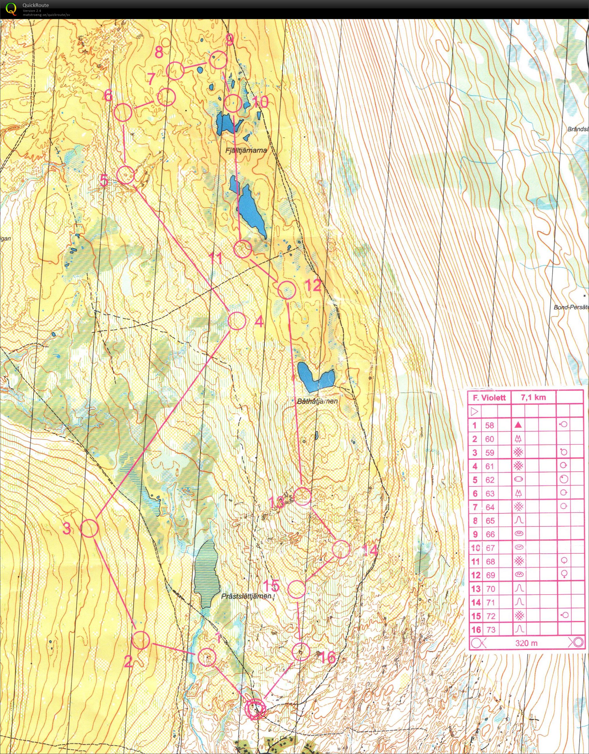 Rikslägret PratOL (26/06/2015)