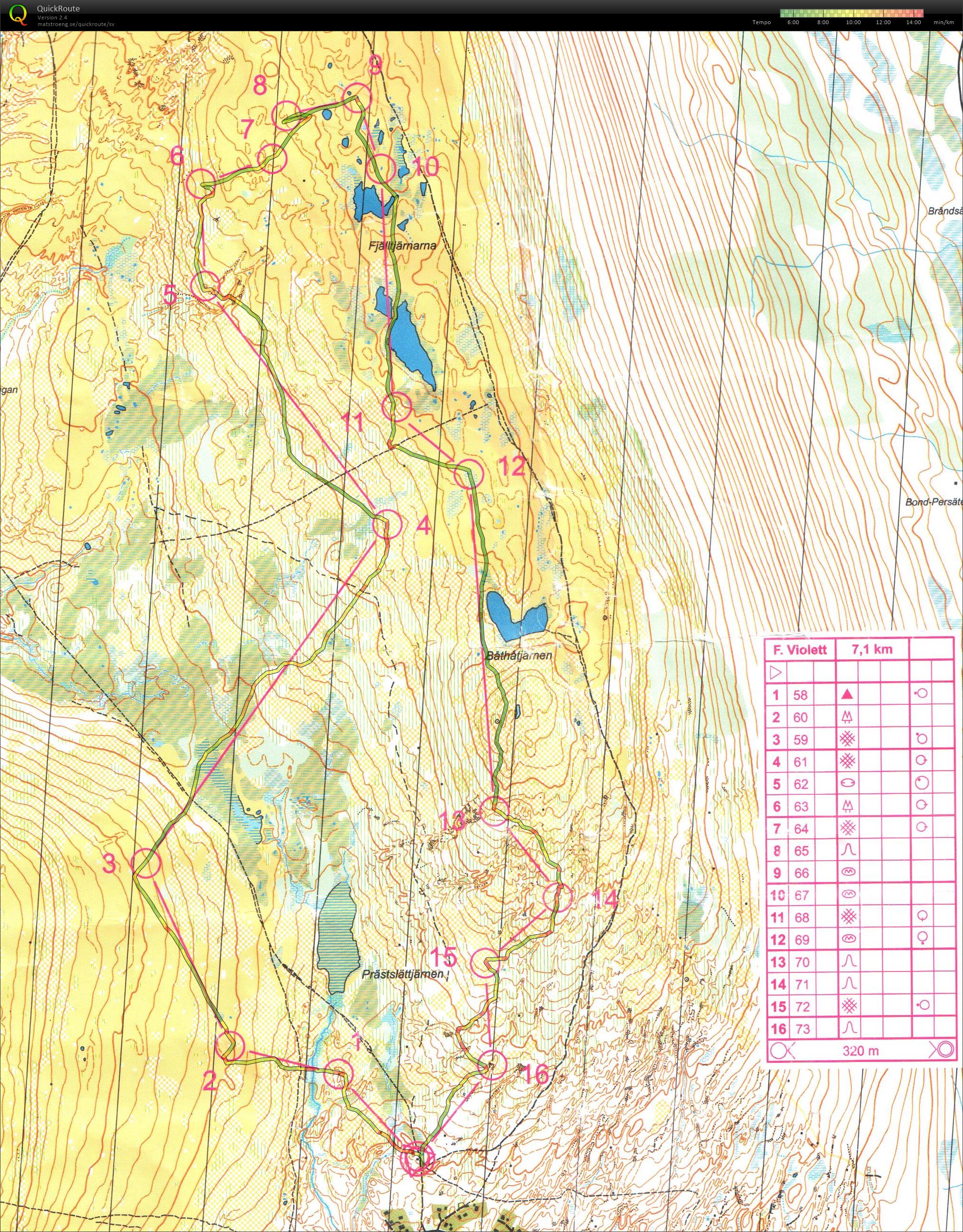 Rikslägret PratOL (26/06/2015)