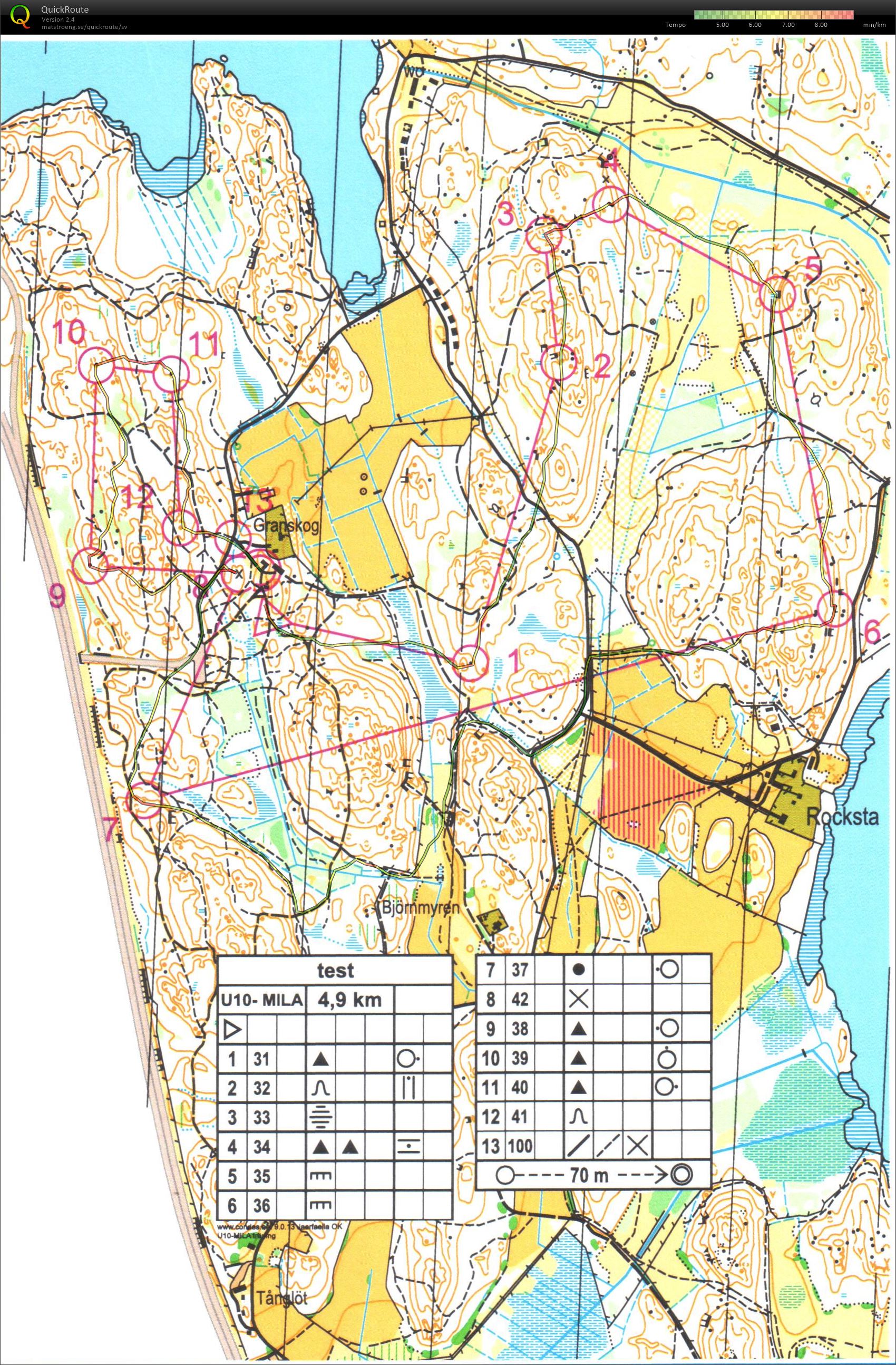 Ungdomens 10MILA-Träning (04/08/2015)