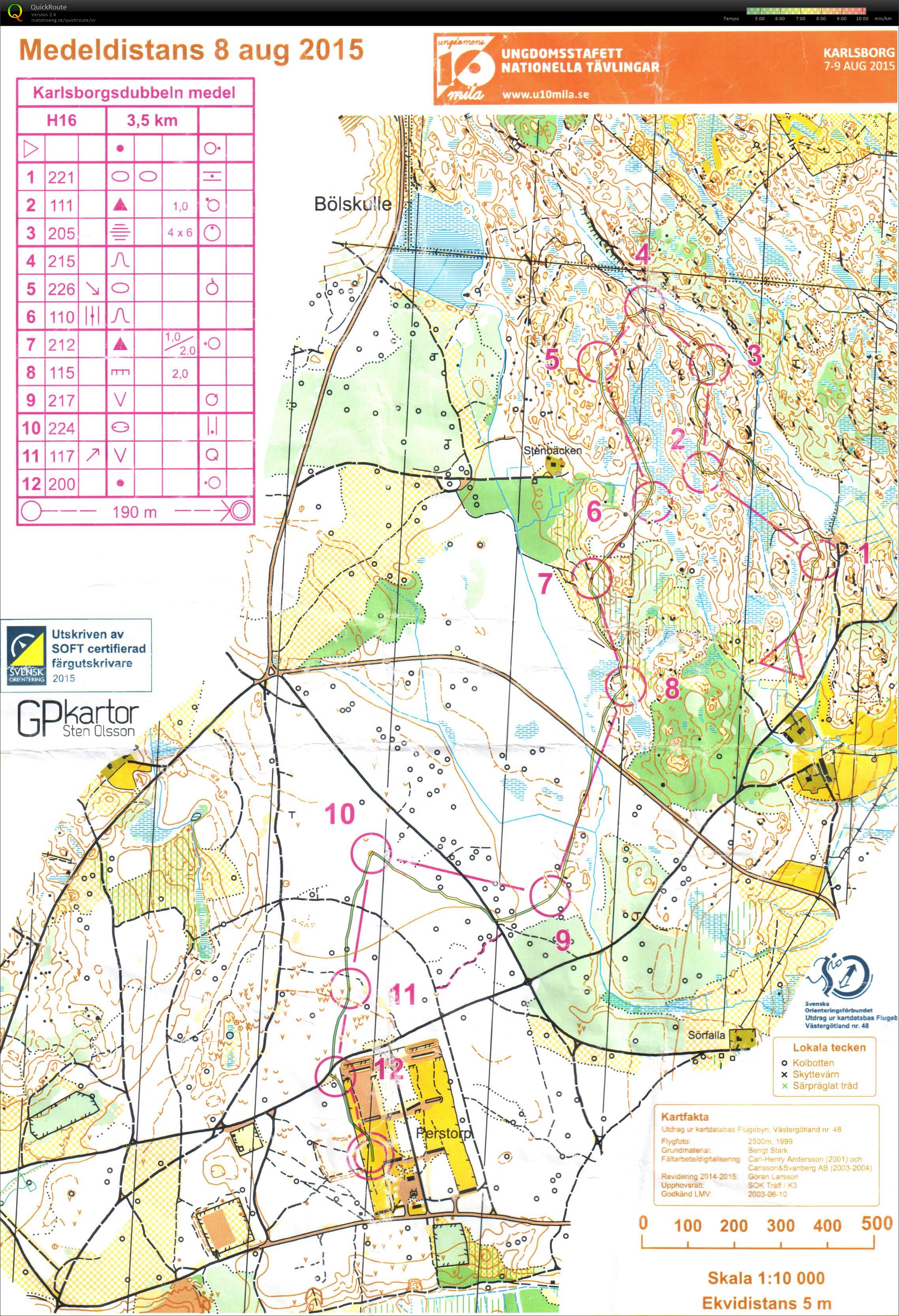 Karlsborgsdubbeln Medel (08/08/2015)