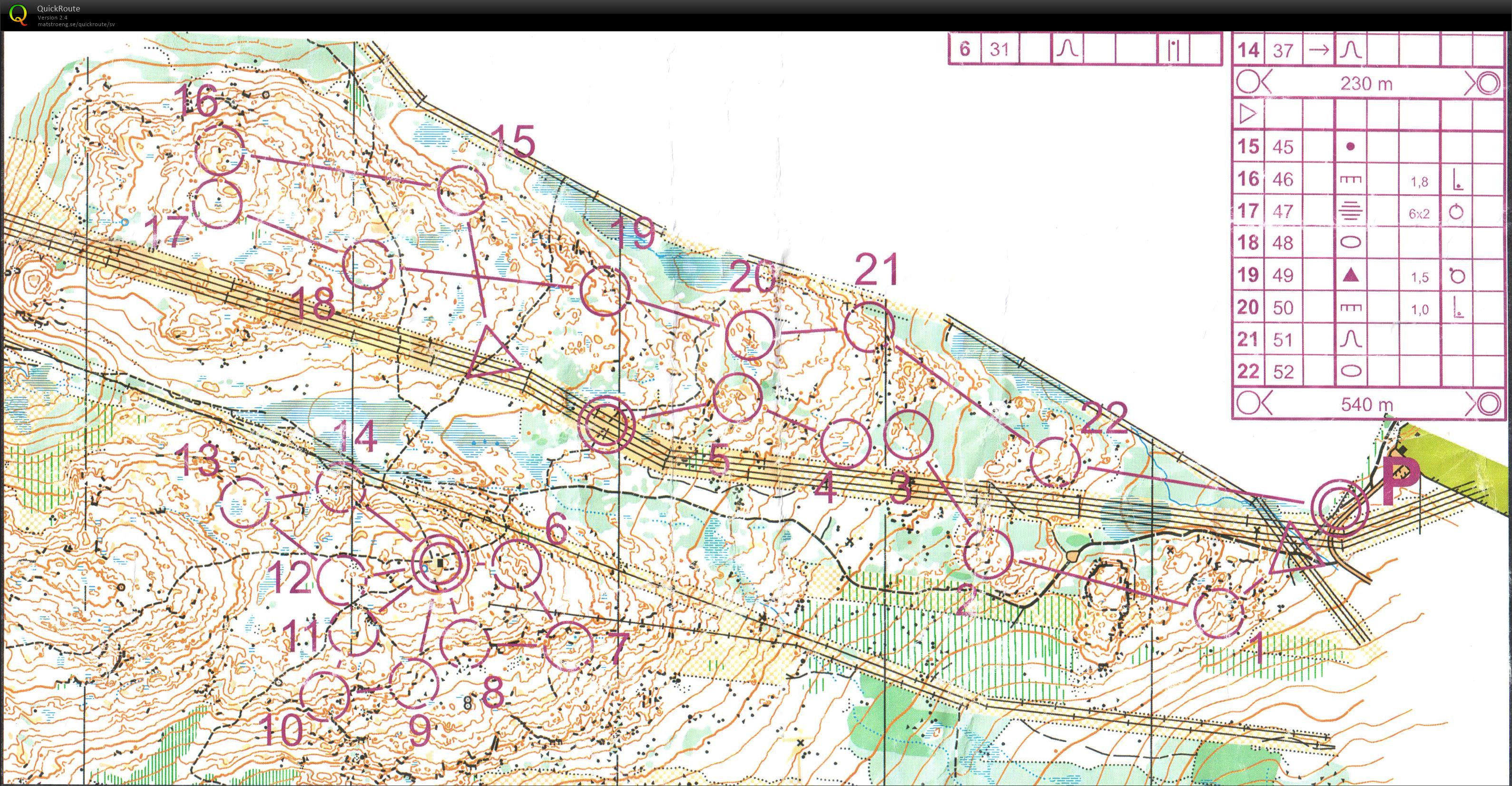 USM-Läger Korta Slingor (12/08/2015)