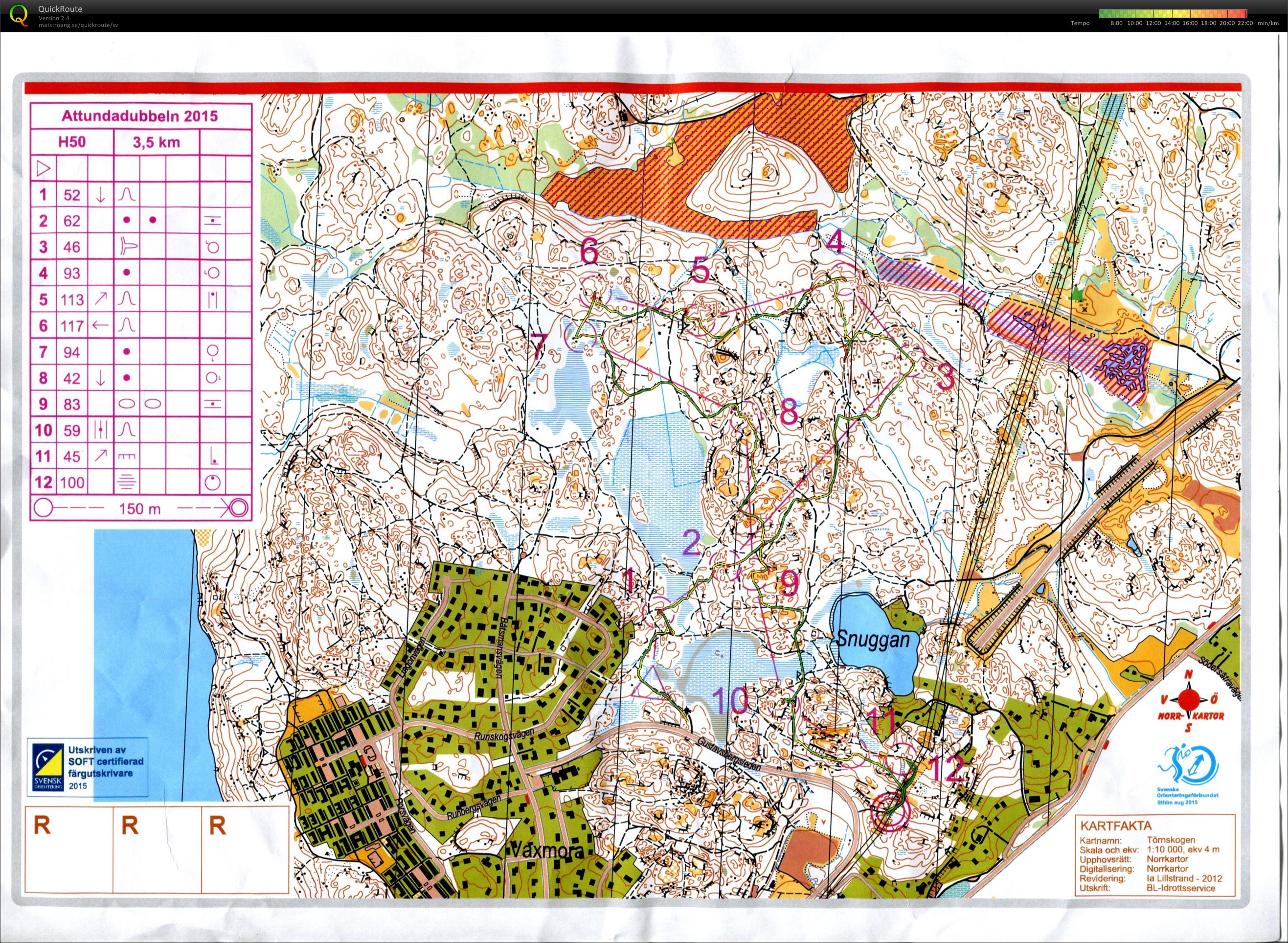 Attundadubbeln medel (15/08/2015)